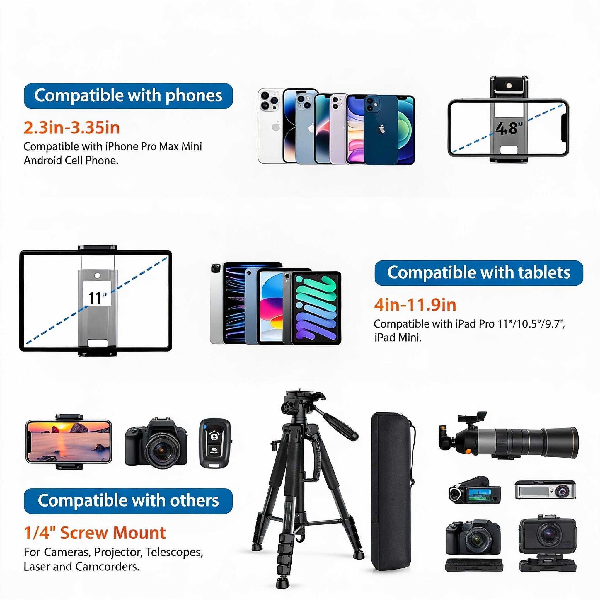 Compatible with phones 2.3in-3.35in  
Compatible with iPhone Pro Max Mini Android Cell Phone.  

Compatible with tablets 4in-11.9in  
Compatible with iPad Pro 11/10.5/9.7, iPad Mini.  

Compatible with others 1/4" Screw Mount  
For Cameras, Projector, Telescopes, Laser and Camcorders.