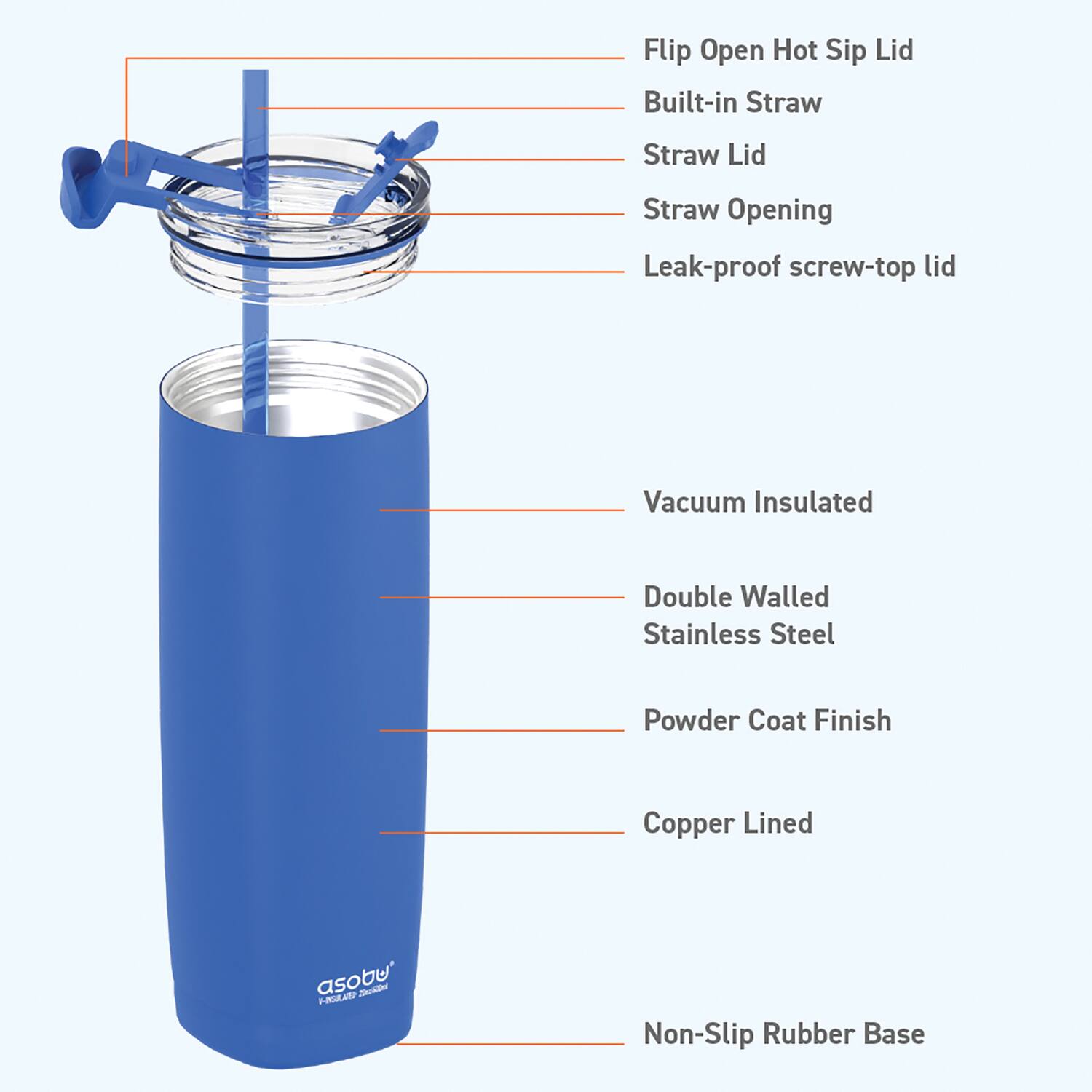 - Flip Open Hot Sip Lid
- Built-in Straw
- Straw Lid
- Straw Opening
- Leak-proof screw-top lid
- Vacuum Insulated
- Double Walled Stainless Steel
- Powder Coat Finish
- Copper Lined
- Non-Slip Rubber Base
