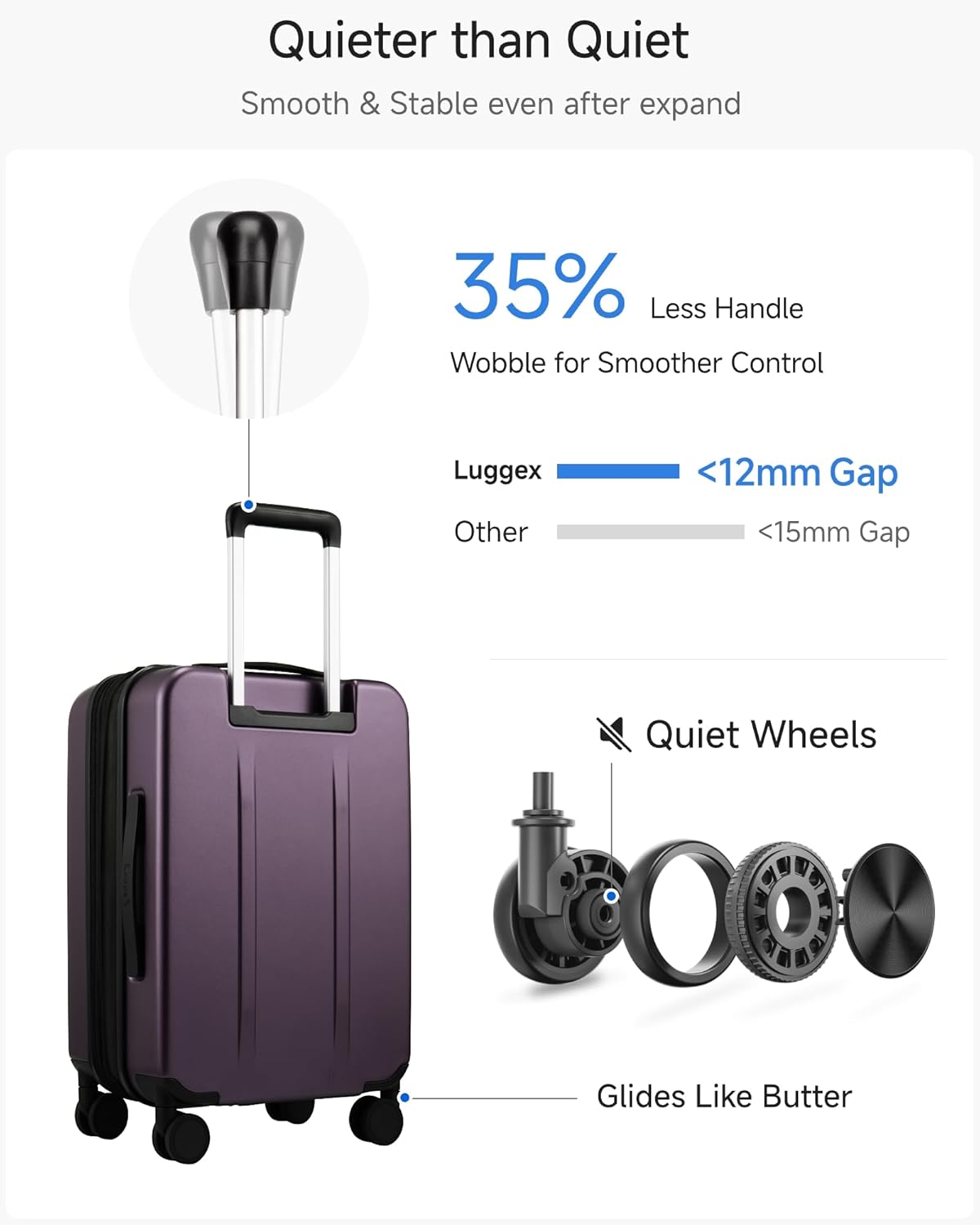 Quieter than Quiet  
Smooth & Stable even after expand  
35% Less Handle Wobble for Smoother Control  
Luggex <12mm Gap  
Other <15mm Gap  
Quiet Wheels  
Glides Like Butter