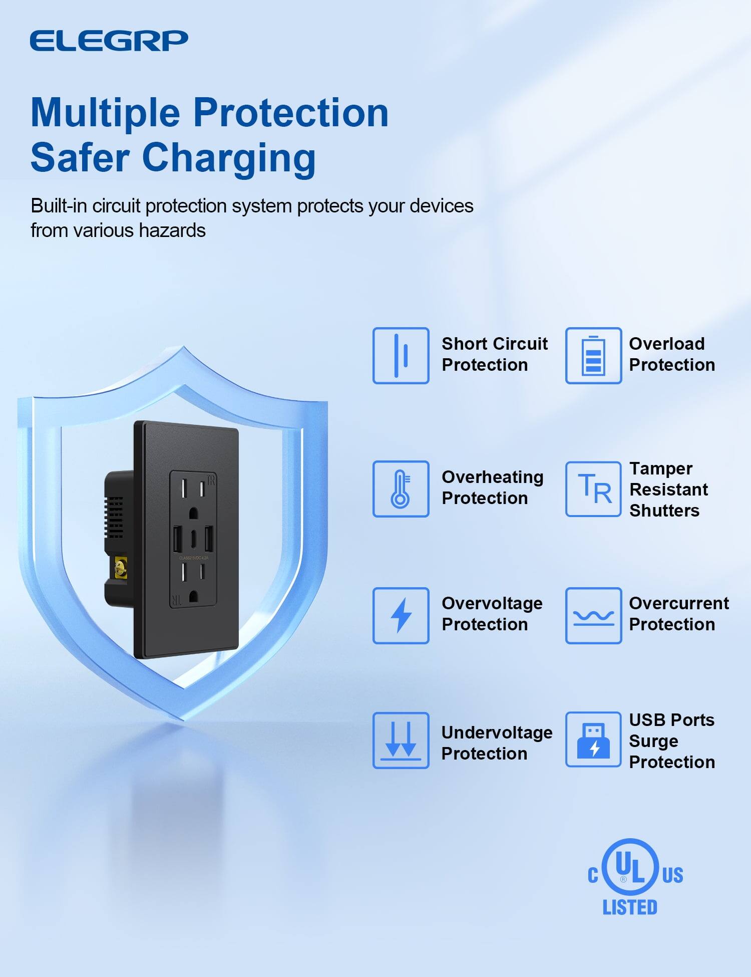 ELEGGRP

Multiple Protection Safer Charging

Built-in circuit protection system protects your devices from various hazards

- Short Circuit Protection
- Overload Protection
- Overheating Protection
- Tamper Resistant Shutters
- Overvoltage Protection
- Overcurrent Protection
- Undervoltage Protection
- USB Ports Surge Protection

UL US LISTED