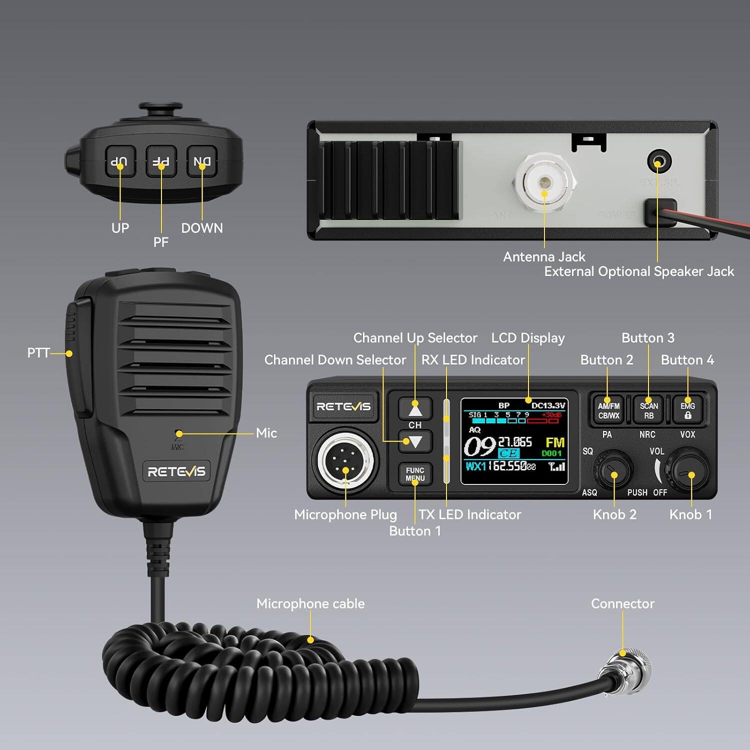 UP  
PF  
NO  
UP  
DOWN PF  
Antenna Jack External Optional Speaker Jack  
PTT  
Channel Up Selector LCD Display Button 3 Channel Down Selector RX LED Indicator Button 2 Button 4  
: RETEVIS  
Mic  
RETEVIS  
CH FUNC MENU  
BP DC13.3V SIG 3 5 7 9 +30dB AQ 09 27.065 FM CE D001 WX1 62.550cc Tall  
AMFM CBWX PA SQ  
SCAN RB NRC VOL  
EMG 8 VOX  
ASQ  
PUSH OFF  
Microphone Plug TX LED Indicator Button 1  
Knob 2  
Knob 1  
Microphone cable  
Connector