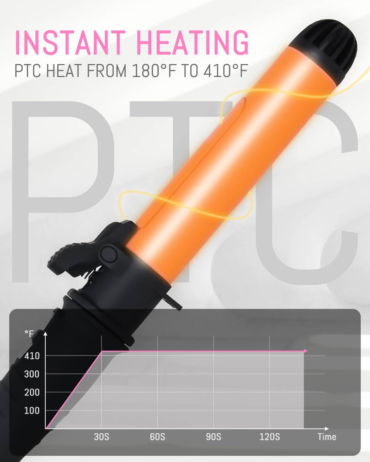 INSTANT HEATING  
PTC HEAT FROM 180°F TO 410°F  

°F  
410  
300  
200  
100  

30S 60S 90S 120S  
Time