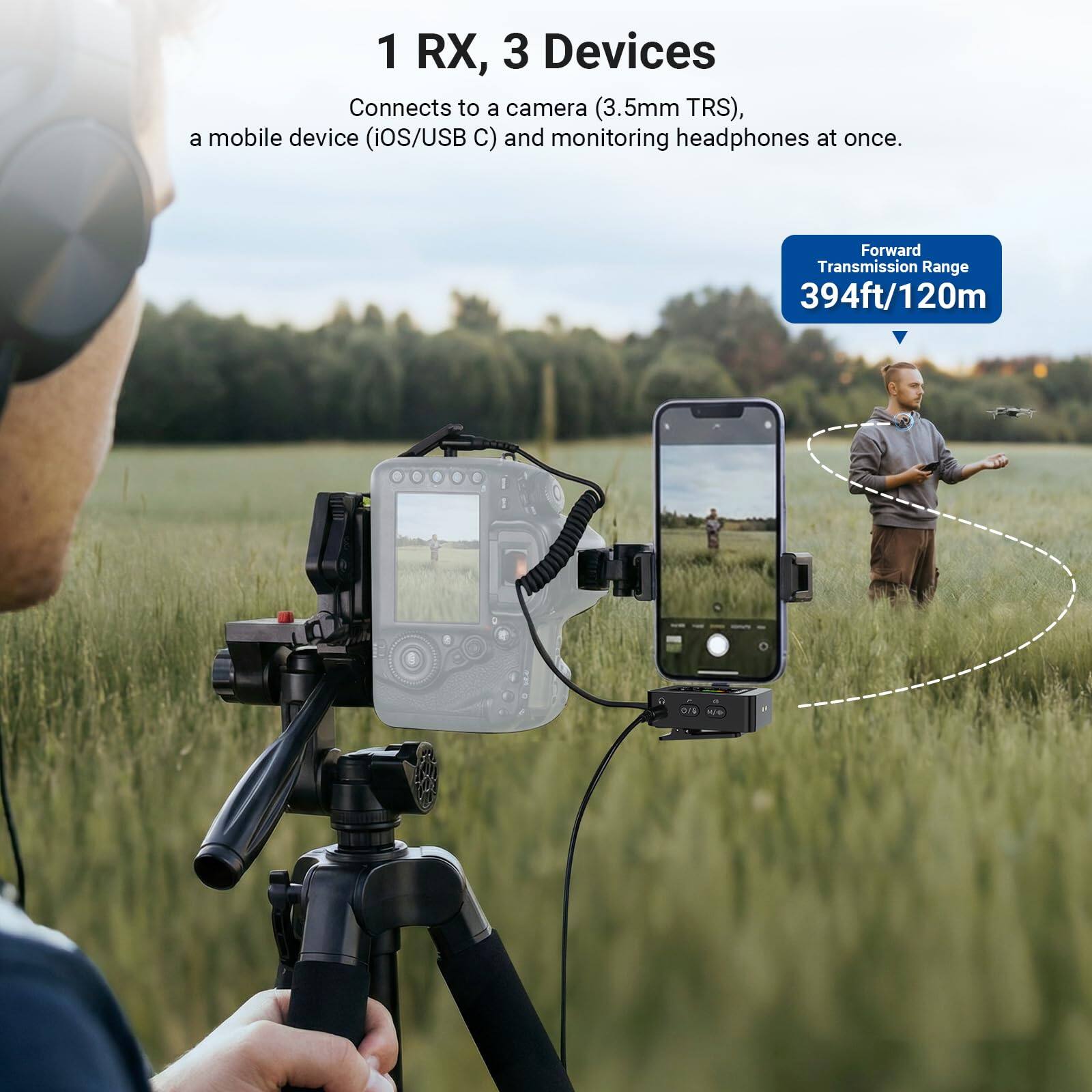 1 RX, 3 Devices

Connects to a camera (3.5mm TRS), a mobile device (iOS/USB C) and monitoring headphones at once.

Forward Transmission Range 394ft/120m