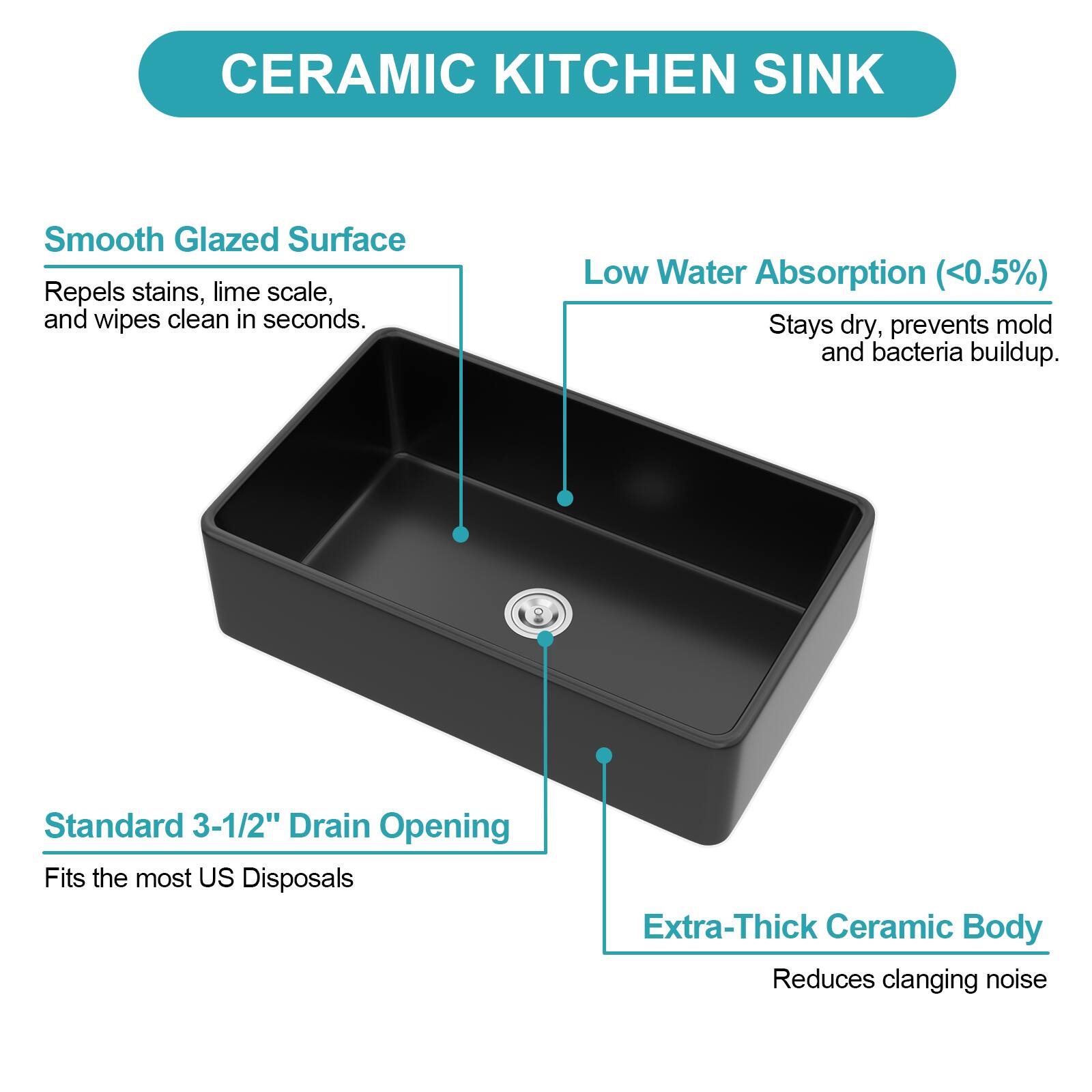 CERAMIC KITCHEN SINK

- **Smooth Glazed Surface**: Repels stains, lime scale, and wipes clean in seconds.
- **Low Water Absorption (<0.5%)**: Stays dry, prevents mold and bacteria buildup.
- **Standard 3-1/2" Drain Opening**: Fits the most US Disposals.
- **Extra-Thick Ceramic Body**: Reduces clanging noise.