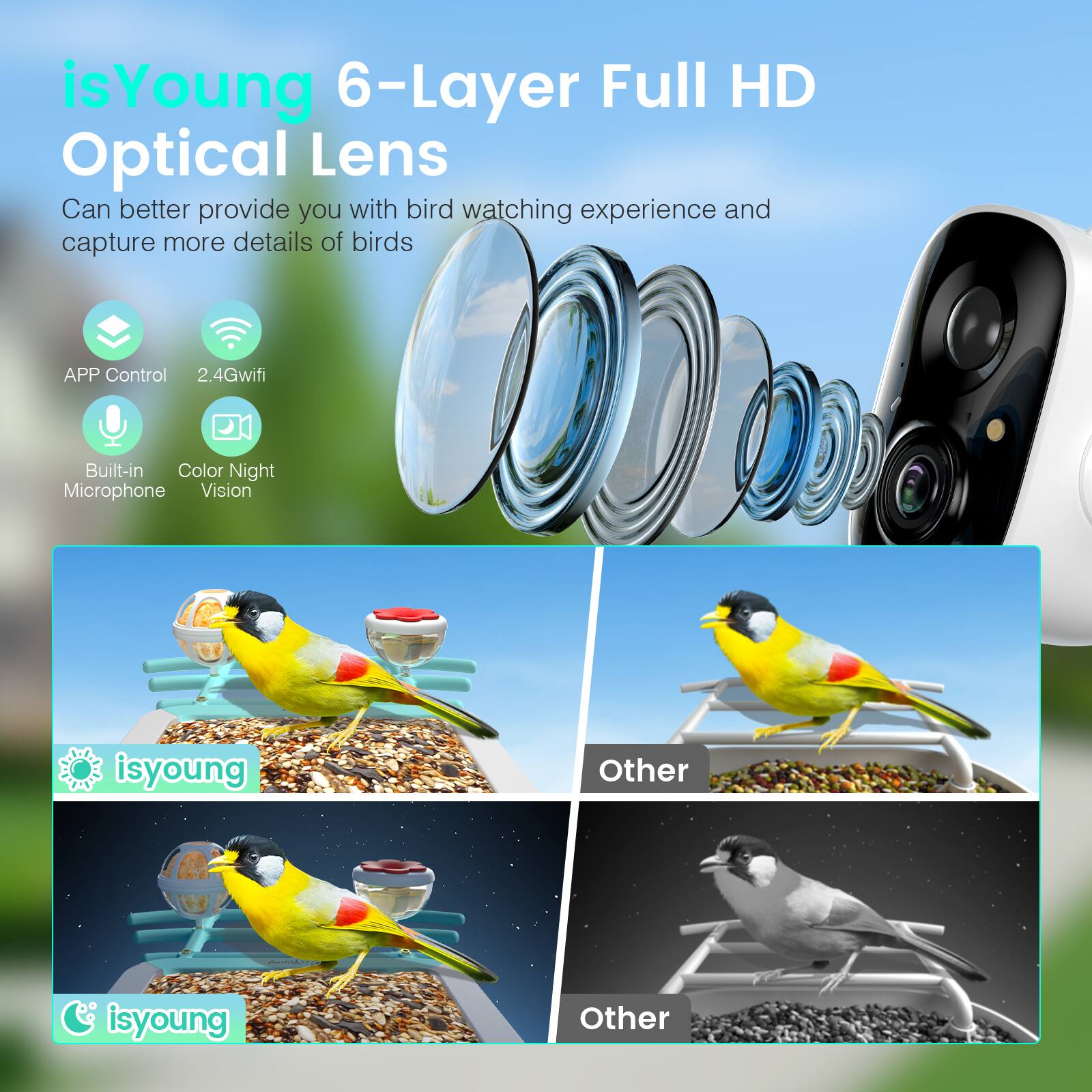 isYoung 6-Layer Full HD Optical Lens  
Can better provide you with bird watching experience and capture more details of birds  

- APP Control  
- 2.4Gwifi  
- Built-in Microphone  
- Color Night Vision  

isyoung  
Other  
isyoung  
Other
