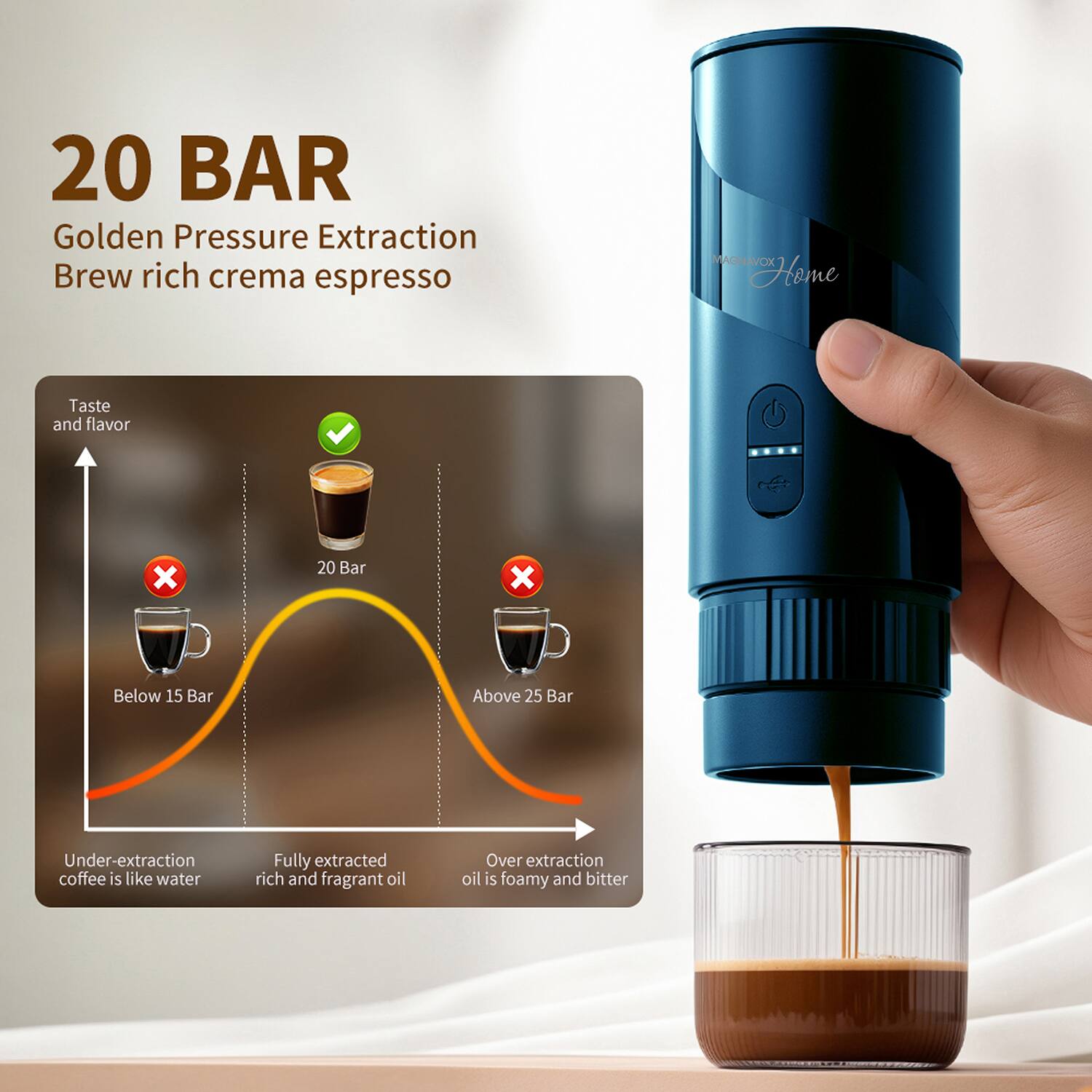 20 BAR Golden Pressure Extraction Brew rich crema espresso

Taste and flavor

20 Bar

Below 15 Bar
Under-extraction coffee is like water

Fully extracted rich and fragrant oil

Above 25 Bar
Over extraction oil is foamy and bitter