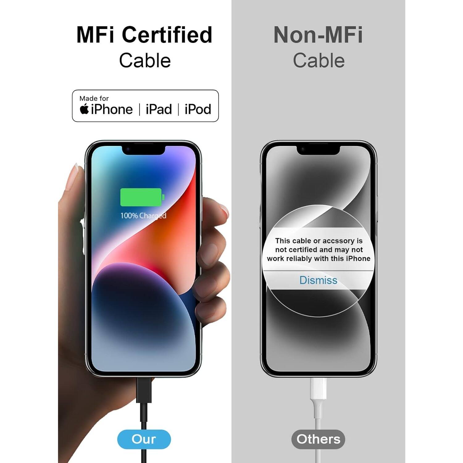MFi Certified Cable, Non-MFi Cable, Made for iPhone | iPad | iPod, 100% Charged, This cable or accssory is not certified and may not work reliably with this iPhone, Dismiss, Our, Others