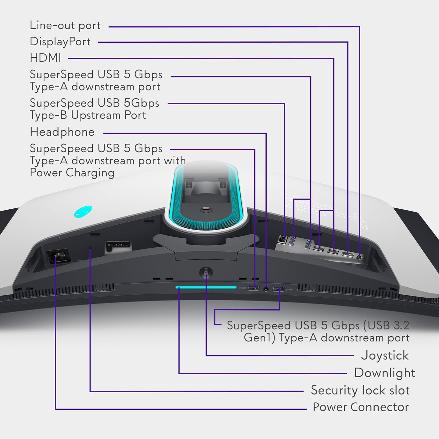 - Line-out port
- DisplayPort
- HDMI
- SuperSpeed USB 5 Gbps Type-A downstream port
- SuperSpeed USB 5 Gbps Type-B Upstream Port
- Headphone
- SuperSpeed USB 5 Gbps Type-A downstream port with Power Charging
- SuperSpeed USB 5 Gbps (USB 3.2 Gen1) Type-A downstream port
- Joystick
- Downlight
- Security lock slot
- Power Connector