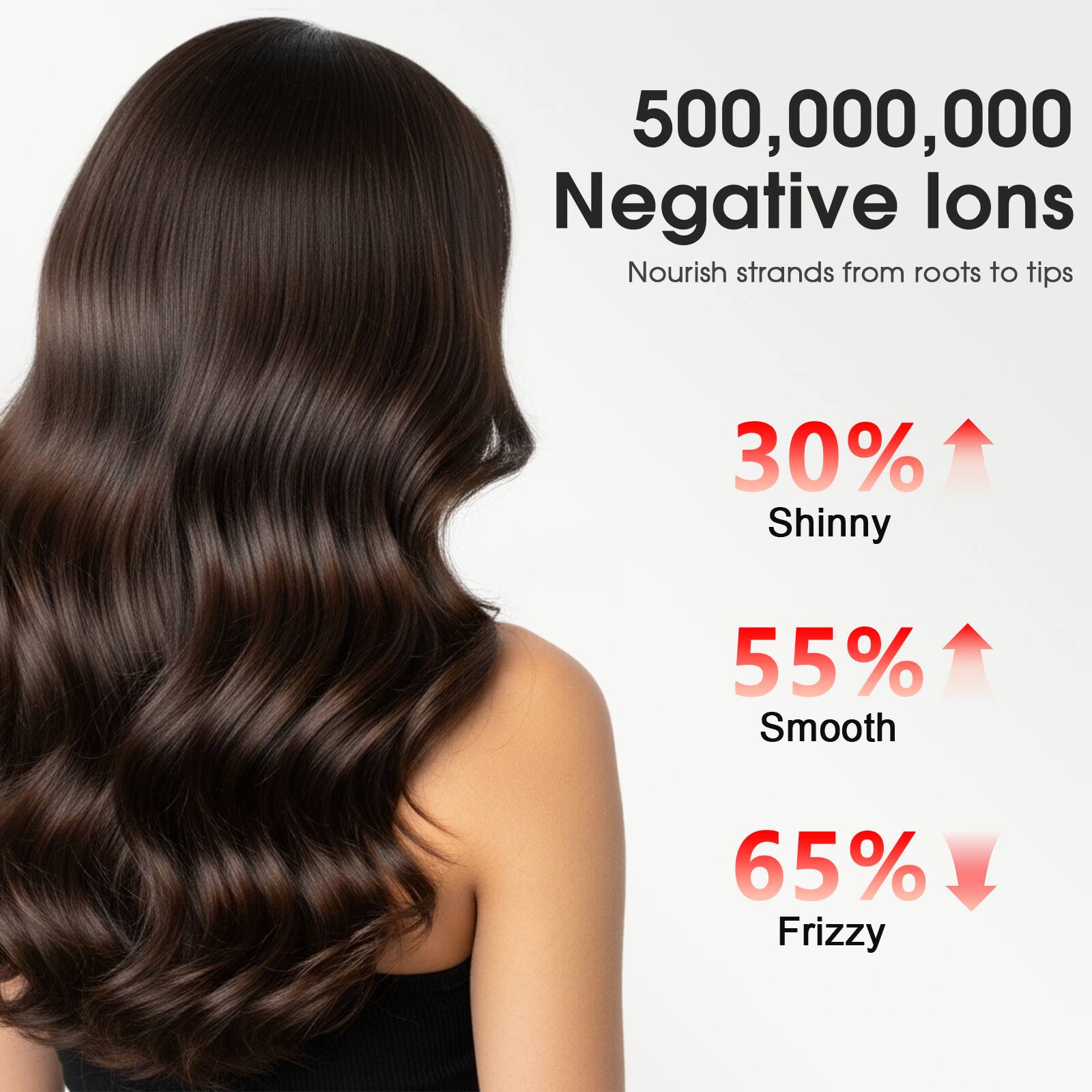 500,000,000 Negative Ions  
Nourish strands from roots to tips  

30% Shiny  
55% Smooth  
65% Frizzy
