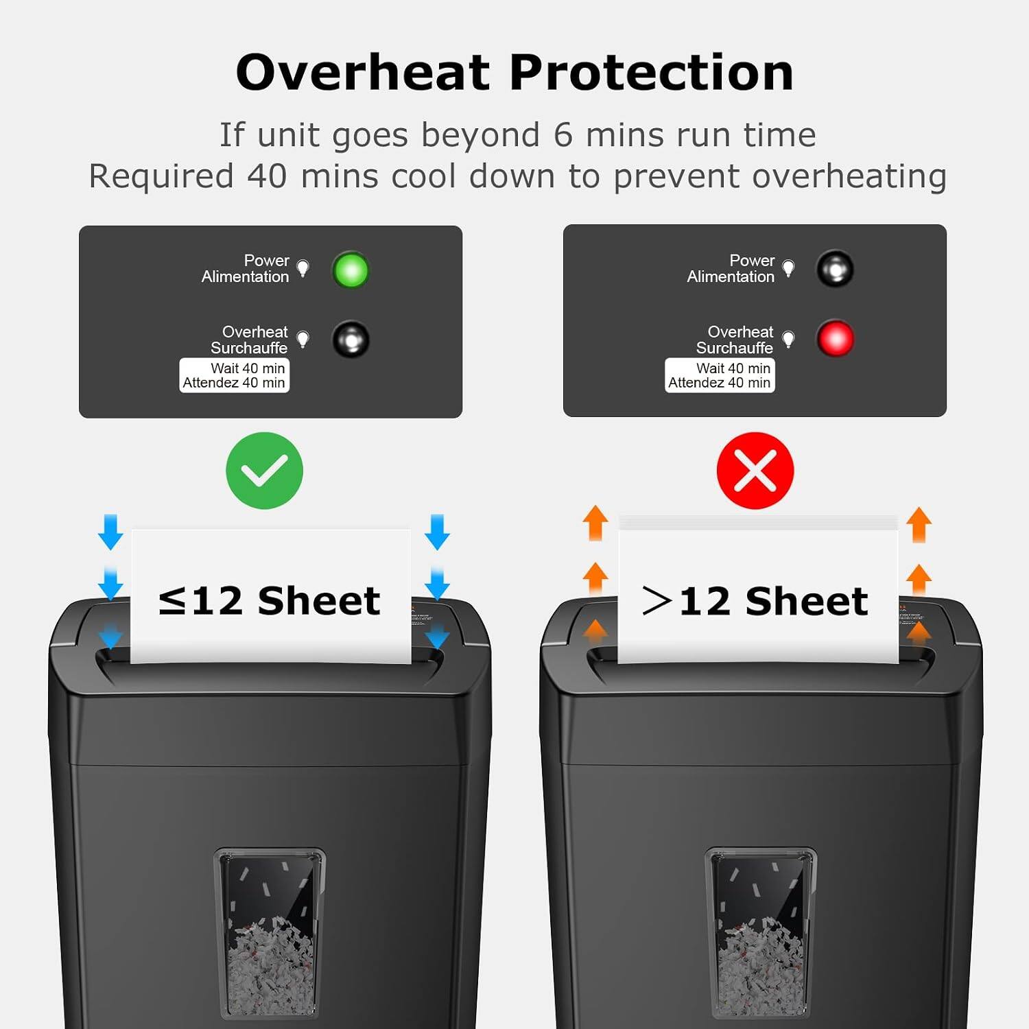 Overheat Protection  
If unit goes beyond 6 mins run time  
Required 40 mins cool down to prevent overheating  

Power Alimentation  
Overheat Surchauffe  
Wait 40 min Attendez 40 min  

≤12 Sheet  
>12 Sheet