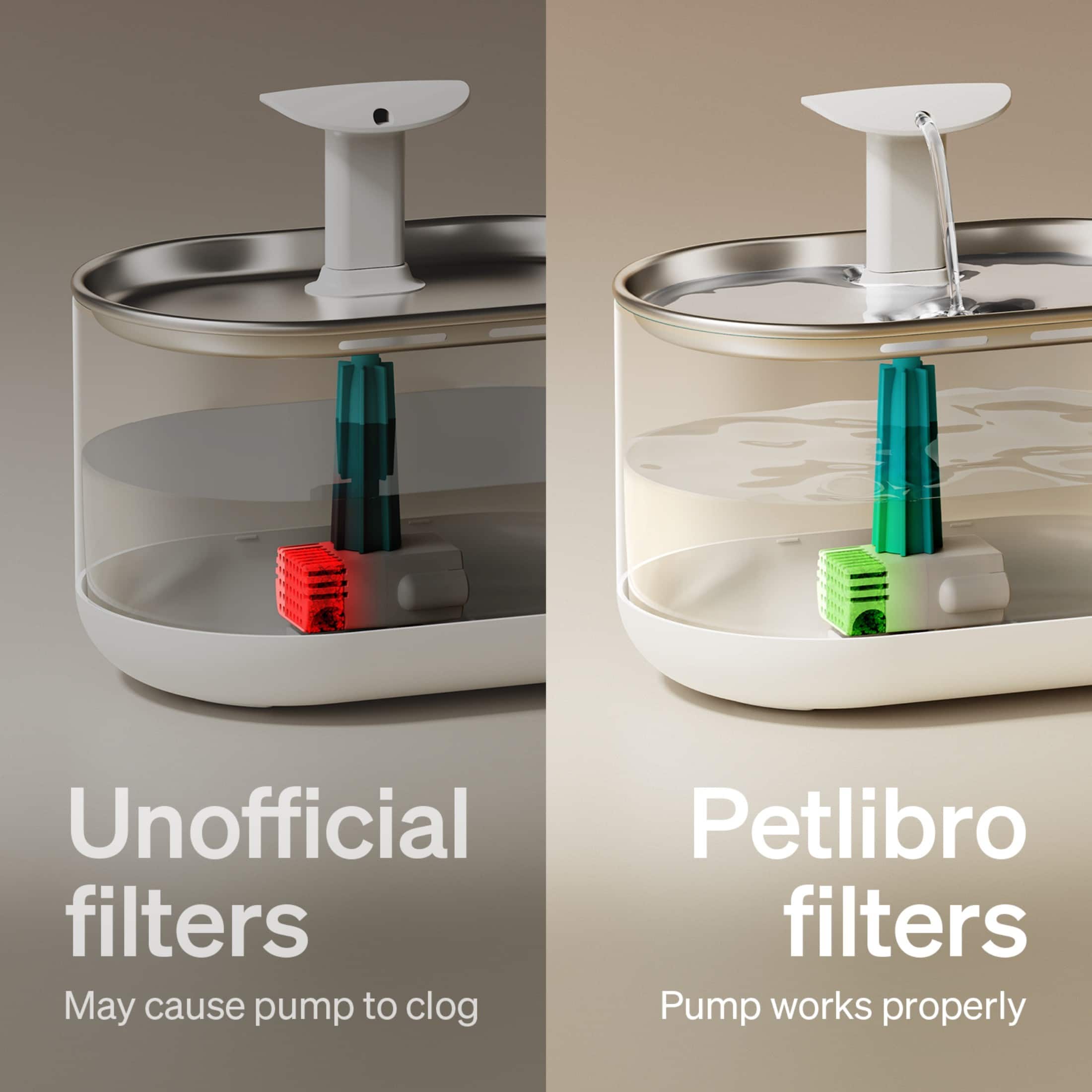 Unofficial filters may cause pump to clog. Petlibro filters pump works properly.