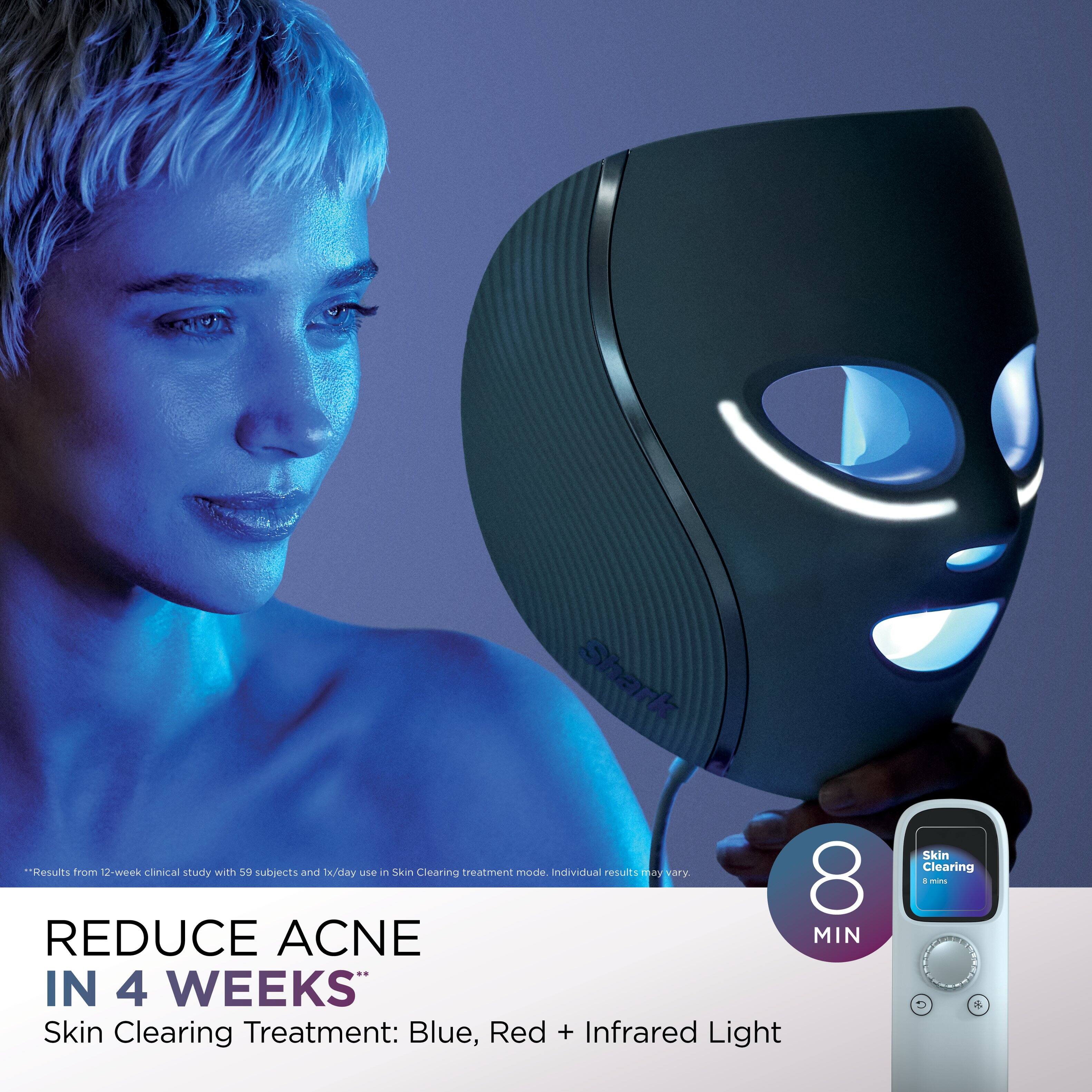 Shark Results from 12-week clinical study with 59 subjects and 1x/day use in Skin Clearing treatment mode. Individual results may vary.  
REDUCE ACNE IN 4 WEEKS  
Skin Clearing Treatment: Blue, Red + Infrared Light