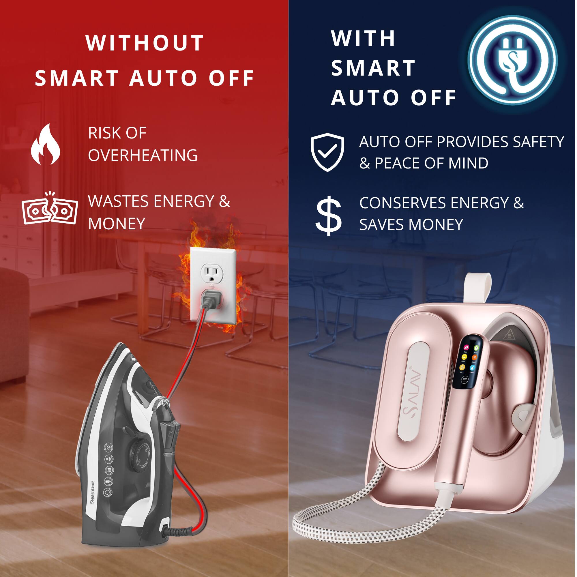 WITHOUT SMART AUTO OFF  
RISK OF OVERHEATING  
WASTES ENERGY & MONEY  

WITH SMART AUTO OFF  
AUTO OFF PROVIDES SAFETY & PEACE OF MIND  
CONSERVES ENERGY & SAVES MONEY
