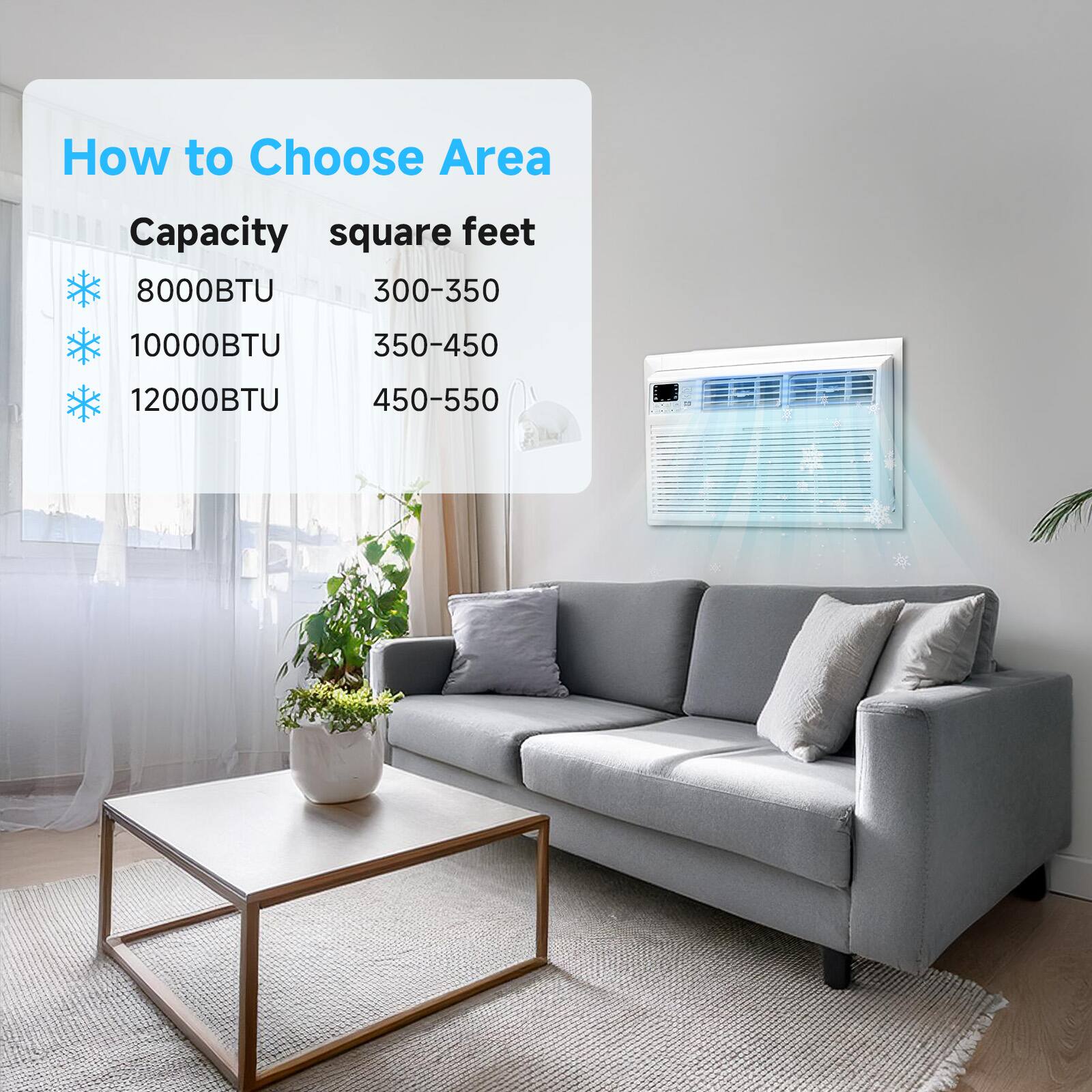 How to Choose Area

Capacity | square feet
--- | ---
8000BTU | 300-350
10000BTU | 350-450
12000BTU | 450-550