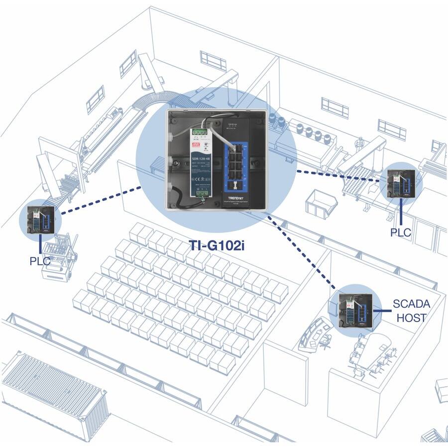 d sE 1028120.18 CER aUO I im PLC TI-G102i PLC SCADA HOST

TI-G102i

PLC

SCADA HOST