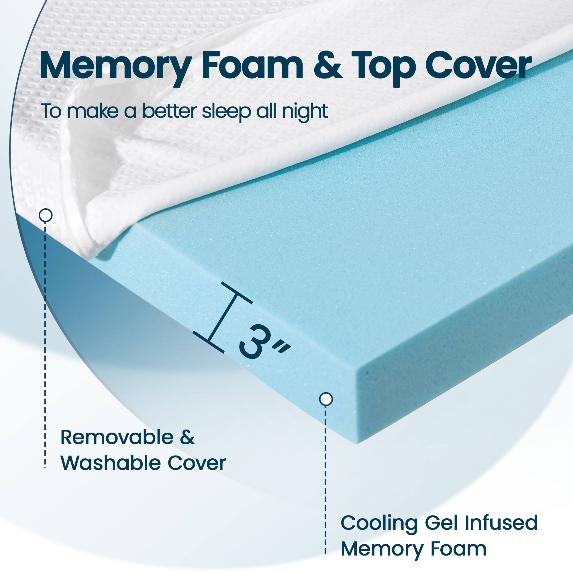 Memory Foam & Top Cover

To make a better sleep all night

3" Removable & Washable Cover

Cooling Gel Infused Memory Foam