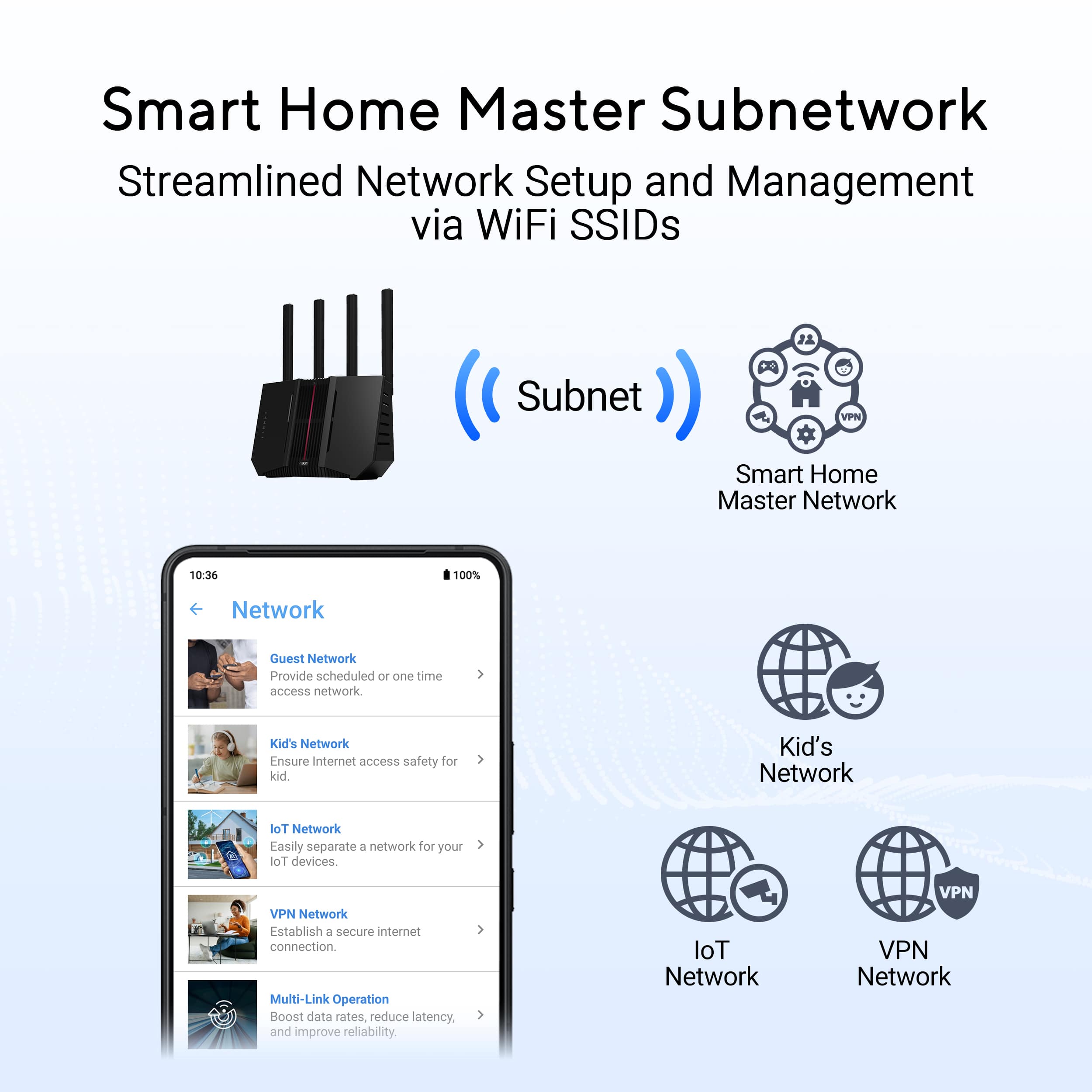 Smart Home Master Subnetwork Streamlined Network Setup and Management via WiFi SSIDs T Subnet 8 a VPN Smart Home Master Network 10:36 100% Network Guest Network Provide scheduled or one time access network Kid's Network Ensure Internet access safety for kid Kid's Network Tol Network Easily separate a network for your loT devices. VPN Network Establish a secure internet connection. Multi-Link Operation Boost data rates, reduce latency and improve reliability. loT Network VPN VPN Network