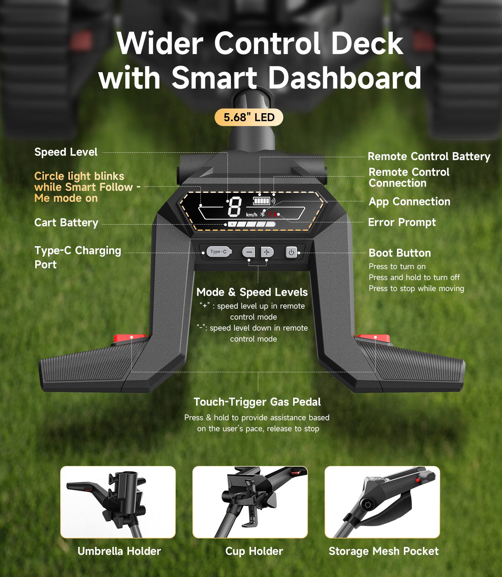 Wider Control Deck with Smart Dashboard

- 5.68" LED
- Speed Level
  - Circle light blinks while Smart Follow Me mode on
- Cart Battery
- Type-C Charging Port
- Remote Control Battery
- Remote Control Connection
- App Connection
- Error Prompt
- Mode & Speed Levels
  - "+" : speed level up in remote control mode
  - "-" : speed level down in remote control mode
- Boot Button
  - Press to turn on
  - Press and hold to turn off
  - Press to stop while moving
- Touch-Trigger Gas Pedal
  - Press & hold to provide assistance based on the user's pace, release to stop
- Umbrella Holder
- Cup Holder
- Storage Mesh Pocket
