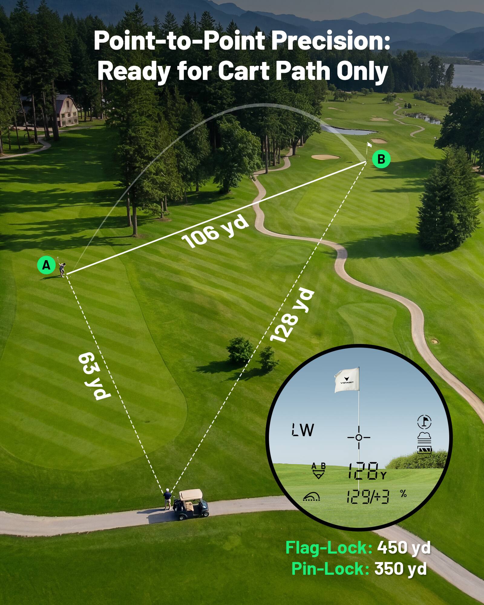 Point-to-Point Precision: Ready for Cart Path Only

A to B: 63 yd  
B to Cart Path: 106 yd  
Cart Path to Flag: 128 yd  

Flag-Lock: 450 yd  
Pin-Lock: 350 yd  

LW: 128 yd  
129/+3 %