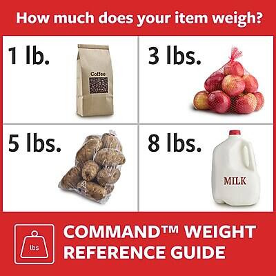 How much does your item weigh?

1 lb.  
Coffee

3 lbs.

5 lbs.

8 lbs.  
Milk

COMMAND™ WEIGHT REFERENCE GUIDE