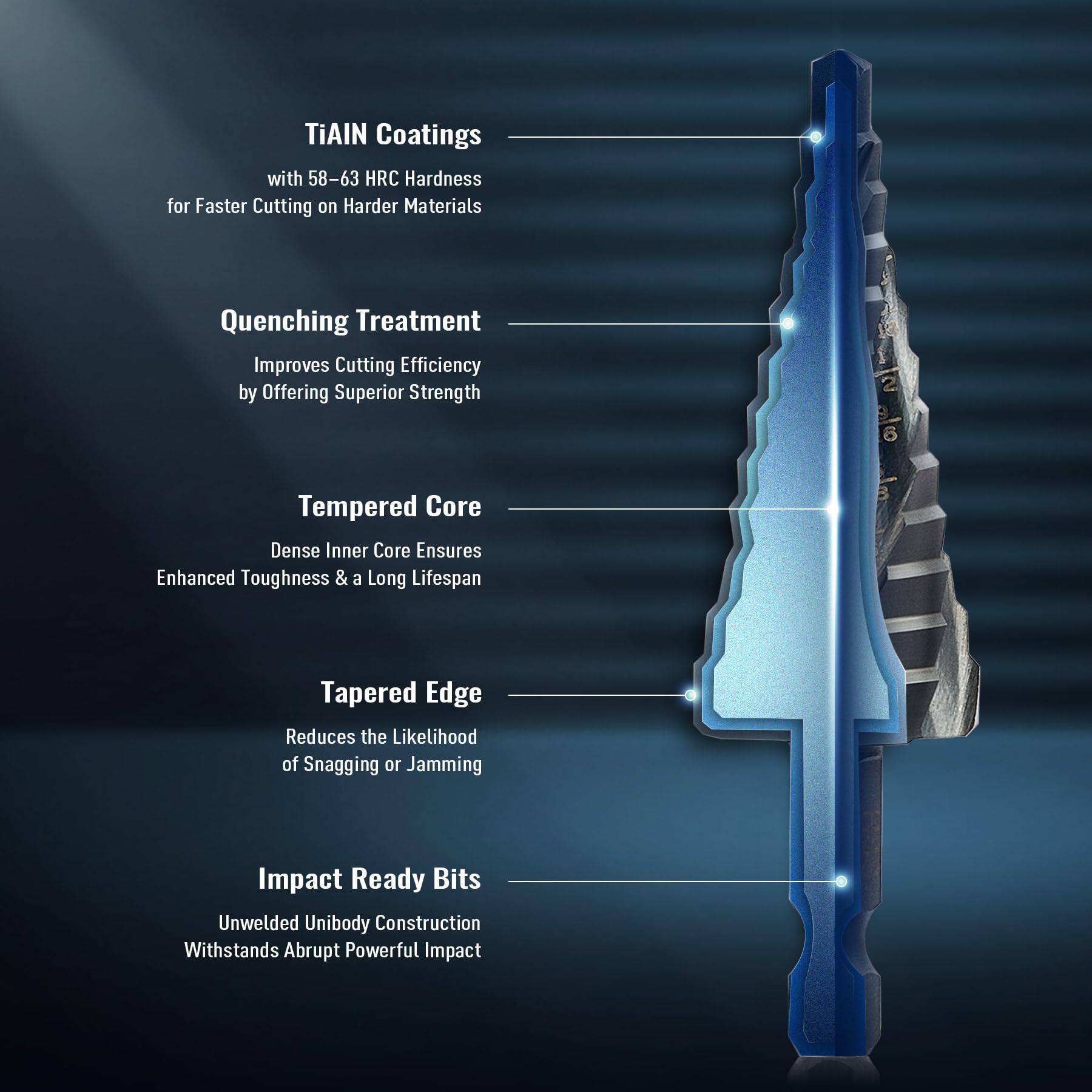- TiAIN Coatings with 58-63 HRC Hardness for Faster Cutting on Harder Materials
- Quenching Treatment Improves Cutting Efficiency by Offering Superior Strength
- Tempered Core Dense Inner Core Ensures Enhanced Toughness & a Long Lifespan
- Tapered Edge Reduces the Likelihood of Snagging or Jamming
- Impact Ready Bits Unwelded Unibody Construction Withstands Abrupt Powerful Impact