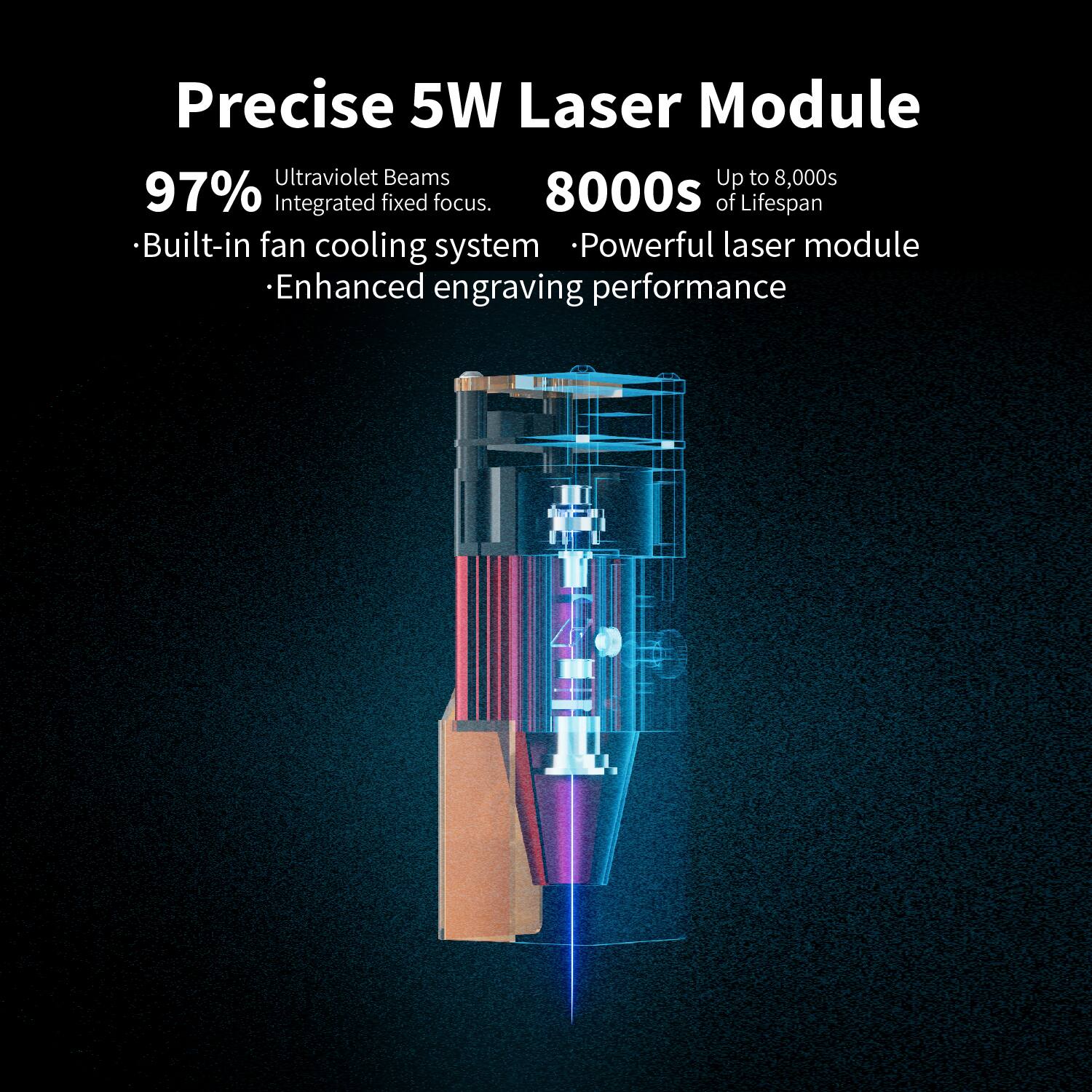 Precise 5W Laser Module

- 97% Ultraviolet Beams
- Integrated fixed focus.
- Built-in fan cooling system
- Enhanced engraving performance

Up to 8,000s of Lifespan
- Powerful laser module