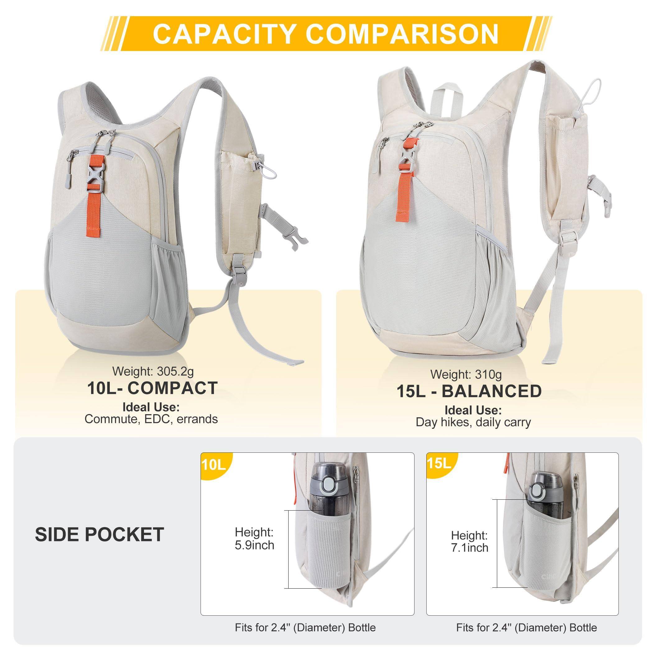 Alt View 2. Stamp n Camp - 10l Hiking Backpack For Women Men Mini Packable Lightweight Small Daypack Camping Travel Outdoor  Beige - Turquoise-10L.