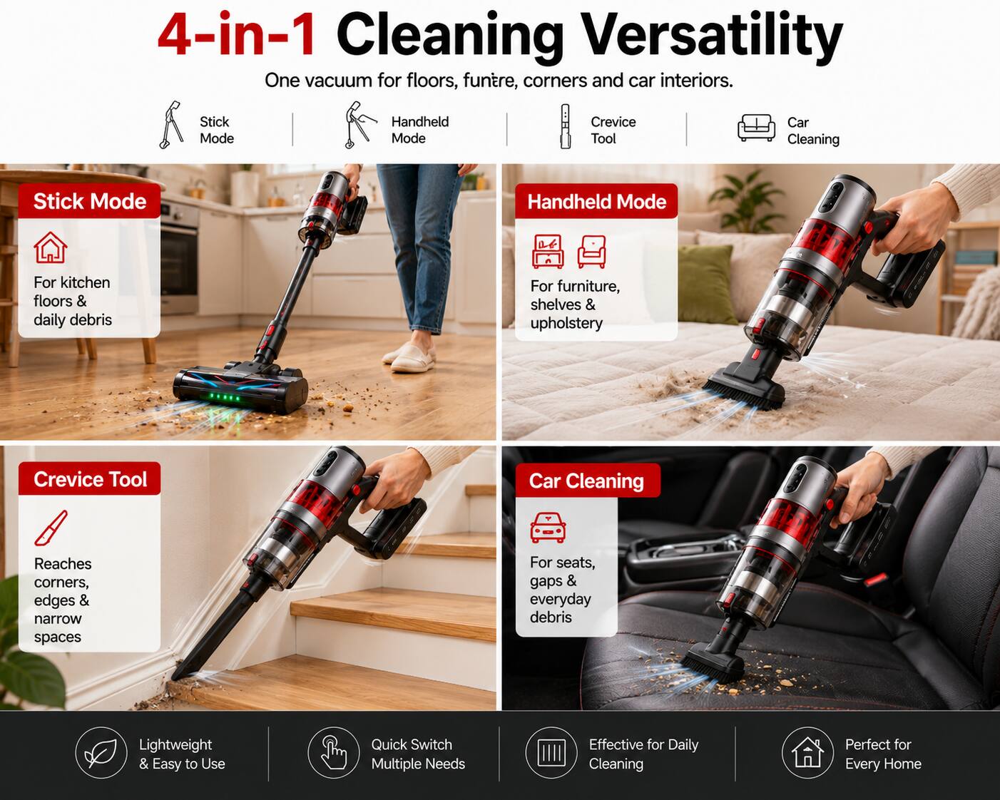 4-in-1 Cleaning Versatility  
One vacuum for floors, furniture, corners and car interiors.

Stick Mode  
For kitchen floors & daily debris

Handheld Mode  
For furniture, shelves & upholstery

Crevice Tool  
Reaches corners, edges & narrow spaces

Car Cleaning  
For seats, gaps & everyday debris

Lightweight & Easy to Use  
Quick Switch Multiple Needs  
Effective for Daily Cleaning  
Perfect for Every Home