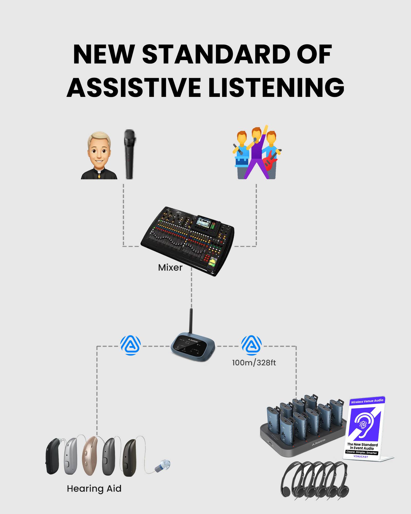 NEW STANDARD OF ASSISTIVE LISTENING

Mixer

100m/328ft

Hearing Aid

The Now standard. Event Audio - smpan smartar PENEAS