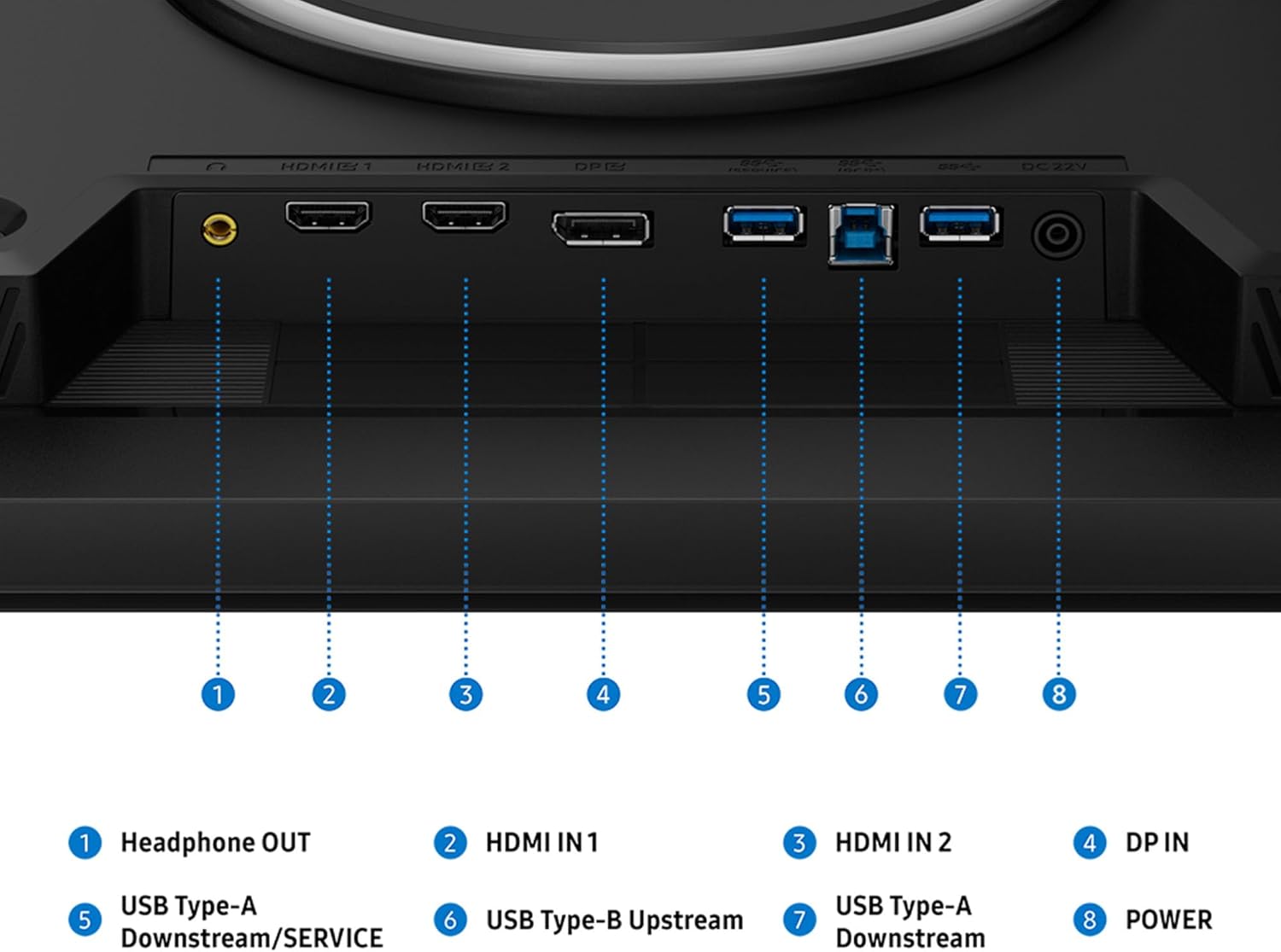 HDMI1 HDMI2 DPE 22V

1. Headphone OUT
2. HDMI IN 1
3. HDMI IN 2
4. DP IN
5. USB Type-A Downstream/SERVICE
6. USB Type-B Upstream
7. USB Type-A Downstream
8. POWER