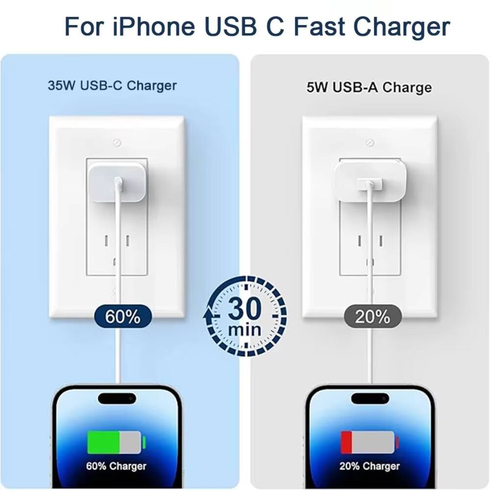 For iPhone USB C Fast Charger

35W USB-C Charger
60% in 30 min

5W USB-A Charge
20% in 0 min
