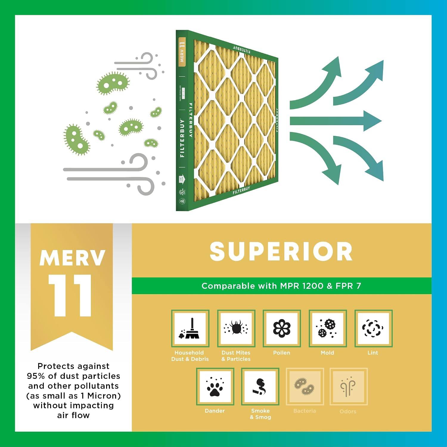 MERV FILTERBUY FILTERBUY | FILTERRIY MERV 11 SUPERIOR Comparable with MPR 1200 & FPR 7 Protects against 95% of dust particles and other pollutants (as small as 1 Micron) without impacting air flow Household Dust Mites Pollen Mold Dust & Debris & Particles Dander Smoke Bacteria Odors & Smog Lint