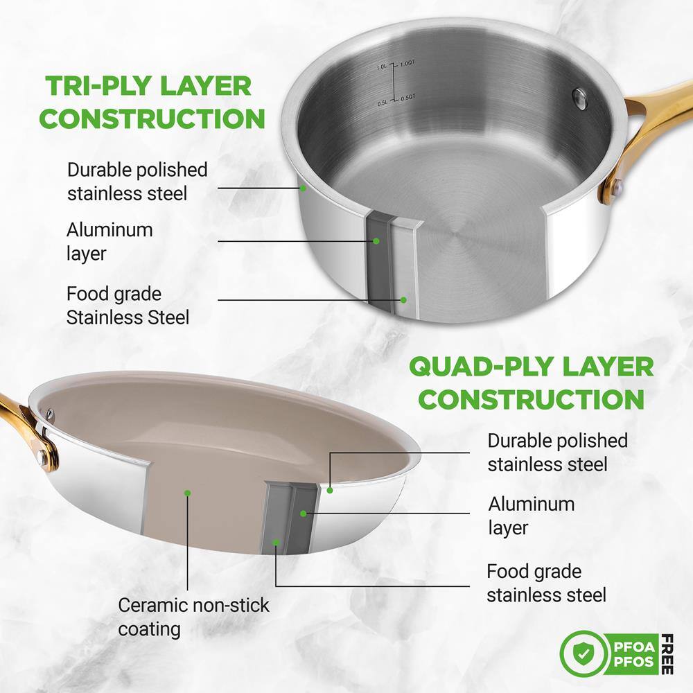 TRI-PLY LAYER CONSTRUCTION

- Durable polished stainless steel
- Aluminum layer
- Food grade Stainless Steel

QUAD-PLY LAYER CONSTRUCTION

- Durable polished stainless steel
- Aluminum layer
- Ceramic non-stick coating
- Food grade stainless steel

PFOA PFOS FREE