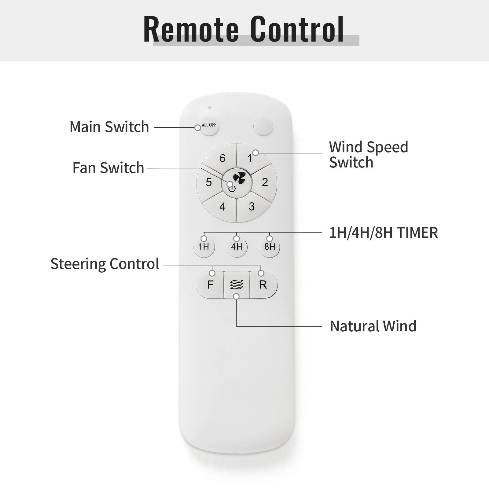 Remote Control

- Main Switch
- Fan Switch
- Wind Speed Switch
- Steering Control
- 1H/4H/8H TIMER
- Natural Wind

ALL OFF

1H 4H 8H

F R