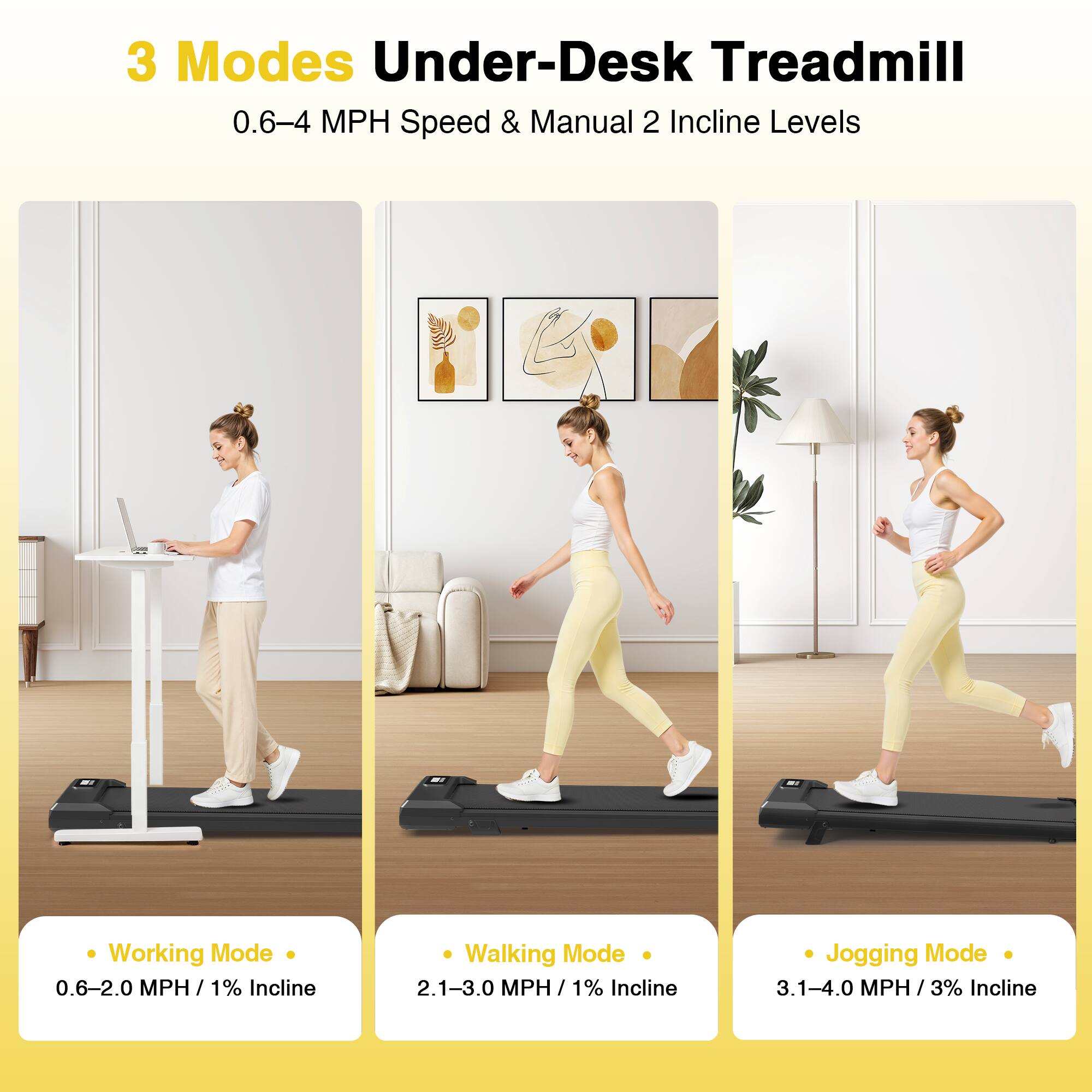 3 Modes Under-Desk Treadmill  
0.6–4 MPH Speed & Manual 2 Incline Levels  

- Working Mode  
  0.6–2.0 MPH / 1% Incline  

- Walking Mode  
  2.1–3.0 MPH / 1% Incline  

- Jogging Mode  
  3.1–4.0 MPH / 3% Incline