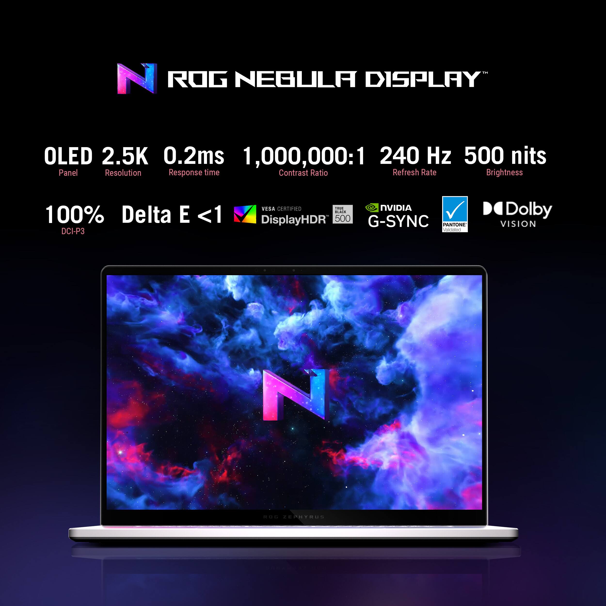 N ROG NEGULA DISPLAY OLED 2.5K 0.2ms 1,000,000:1 240 Hz 500 nits Panel Resolution Response time Contrast Ratio Refresh Rate Brightness VESA CERTIND - NVIDIA BLAIE 100% Delta E <1  DisplayHDR 500 G-SYNC PANION DCI-P3 - Dolby VISION N PEPITOUS