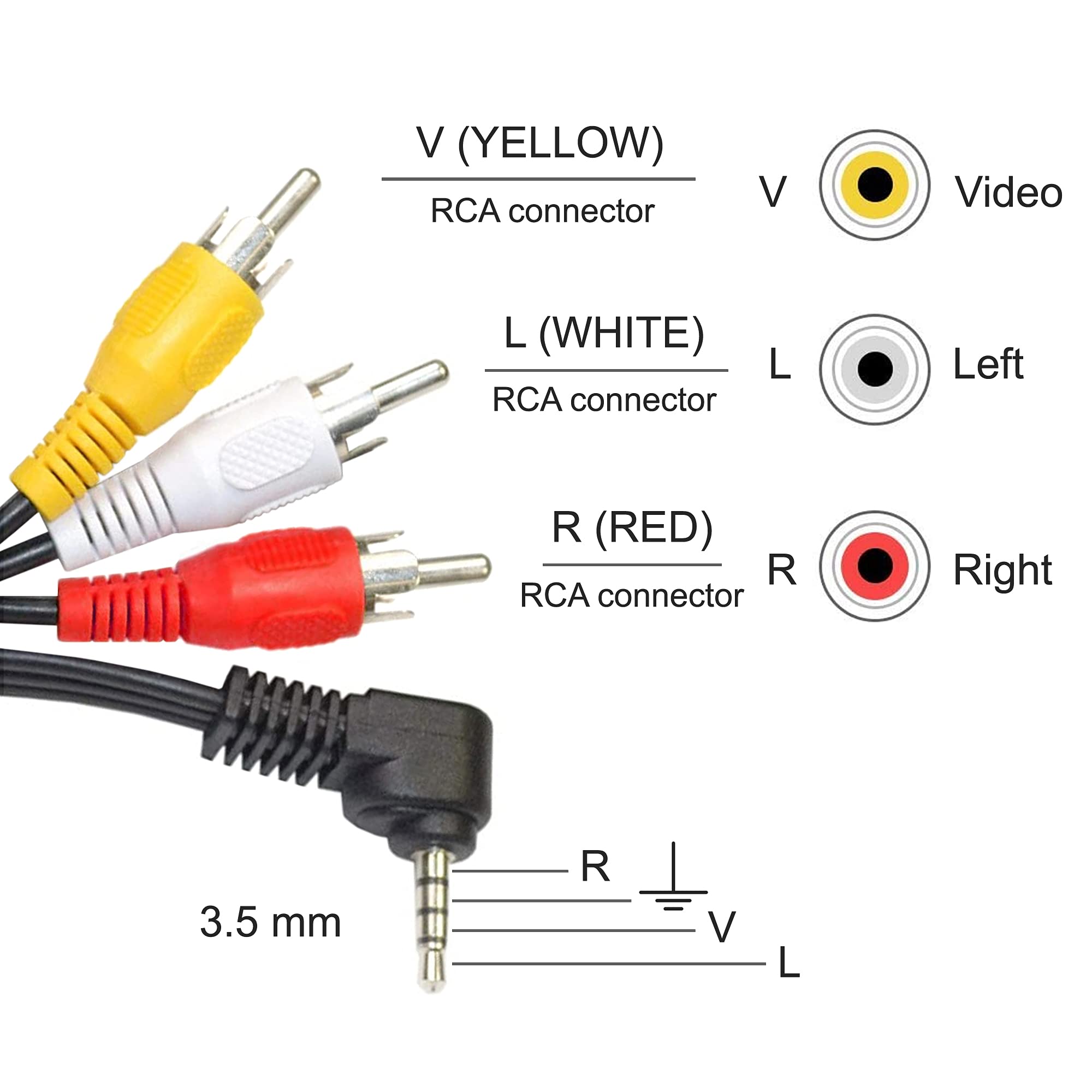 V (YELLOW) RCA connector  
Video  

L (WHITE) RCA connector  
Left  

R (RED) RCA connector  
Right  

3.5 mm  

R  
V  
L