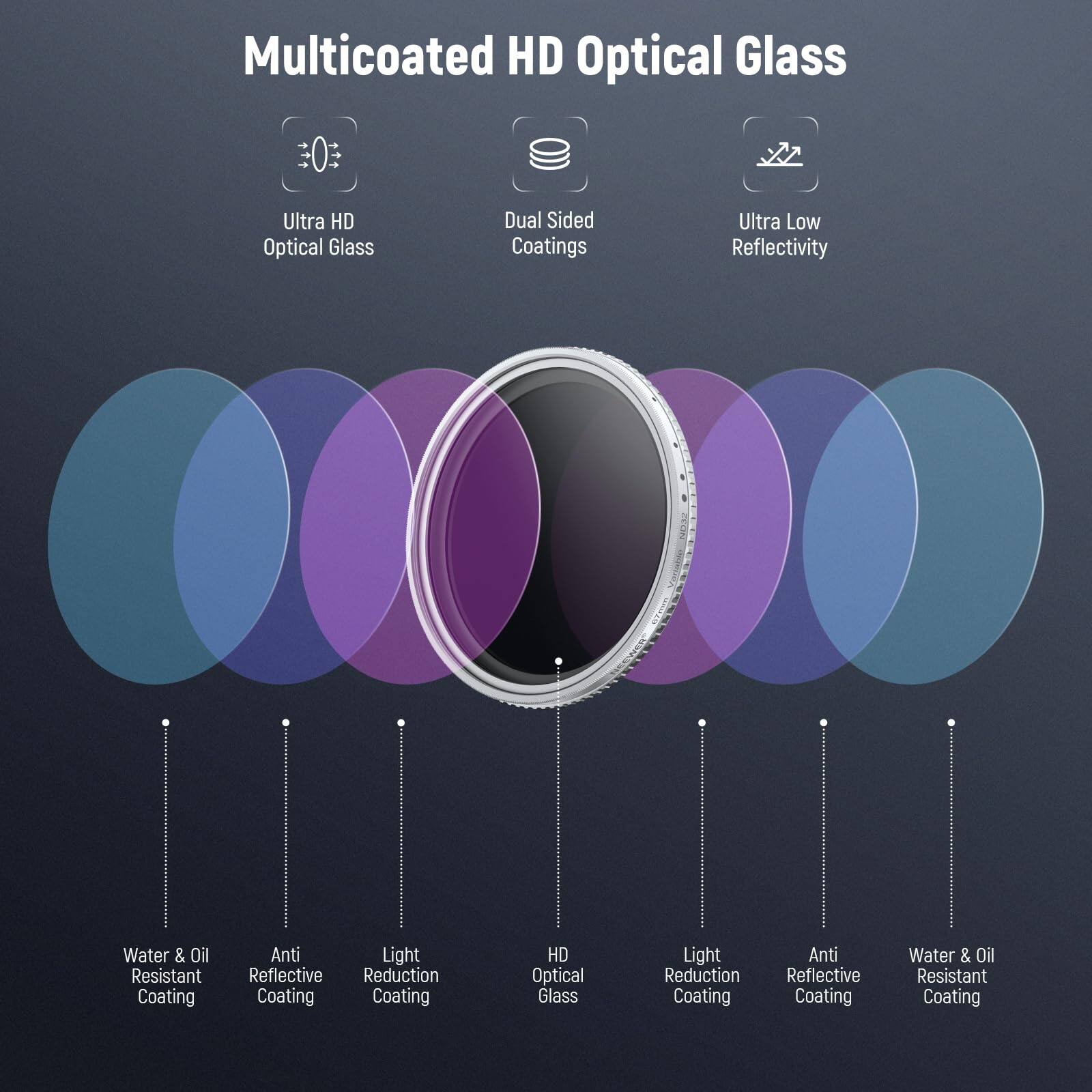 Multicoated HD Optical Glass

- Ultra HD Optical Glass
- Dual Sided Coatings
- Ultra Low Reflectivity
- Water & Oil Resistant Coating
- Anti Reflective Coating
- Light Reduction Coating
- HD Optical Glass
- Light Reduction Coating
- Anti Reflective Coating
- Water & Oil Resistant Coating