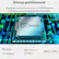 Strong performance
Equipped with the Intel Core i9-13950HX vPro processor delivering efficient performance
24 Cores
32 Threads
Max Turbo up to 5.5 GHz
Win 11 PRO