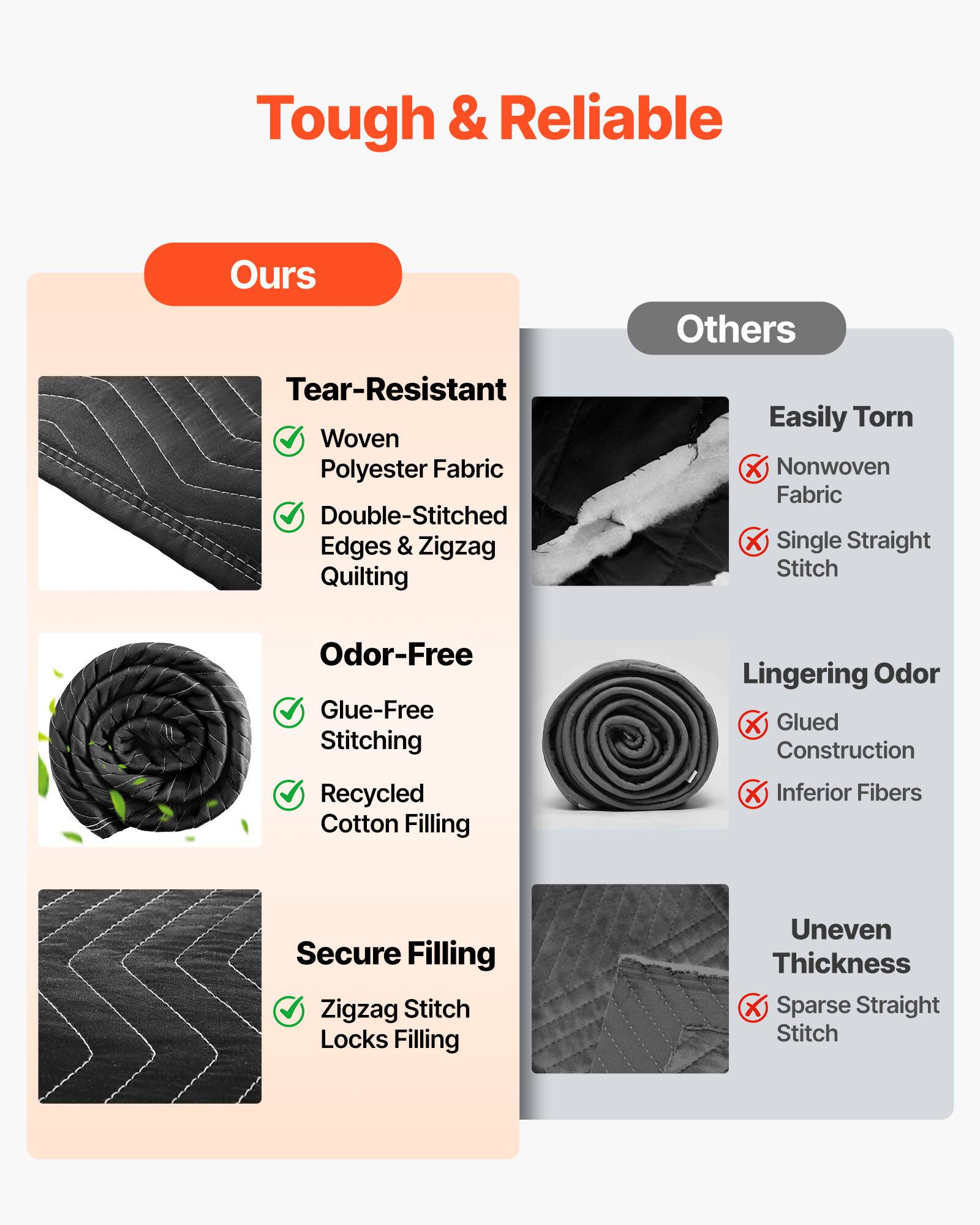 Tough & Reliable

Ours
- Tear-Resistant
  - Woven Polyester Fabric
  - Double-Stitched Edges & Zigzag Quilting
- Odor-Free
  - Glue-Free Stitching
  - Recycled Cotton Filling
- Secure Filling
  - Zigzag Stitch Locks Filling

Others
- Easily Torn
  - Nonwoven Fabric
  - Single Straight Stitch
- Lingering Odor
  - Glued Construction
  - Inferior Fibers
- Uneven Thickness
  - Sparse Straight Stitch