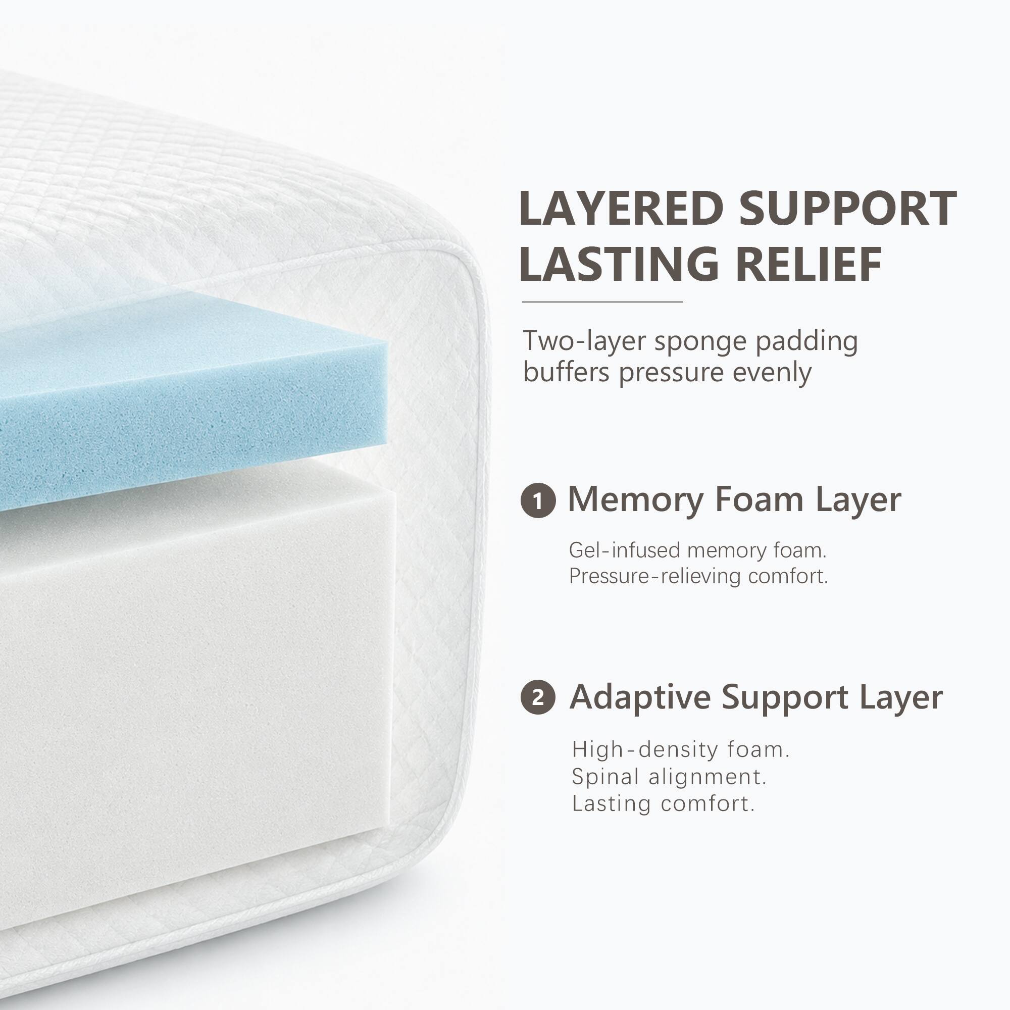 LAYERED SUPPORT LASTING RELIEF

Two-layer sponge padding buffers pressure evenly

1. Memory Foam Layer
   - Gel-infused memory foam.
   - Pressure-relieving comfort.

2. Adaptive Support Layer
   - High-density foam.
   - Spinal alignment.
   - Lasting comfort.
