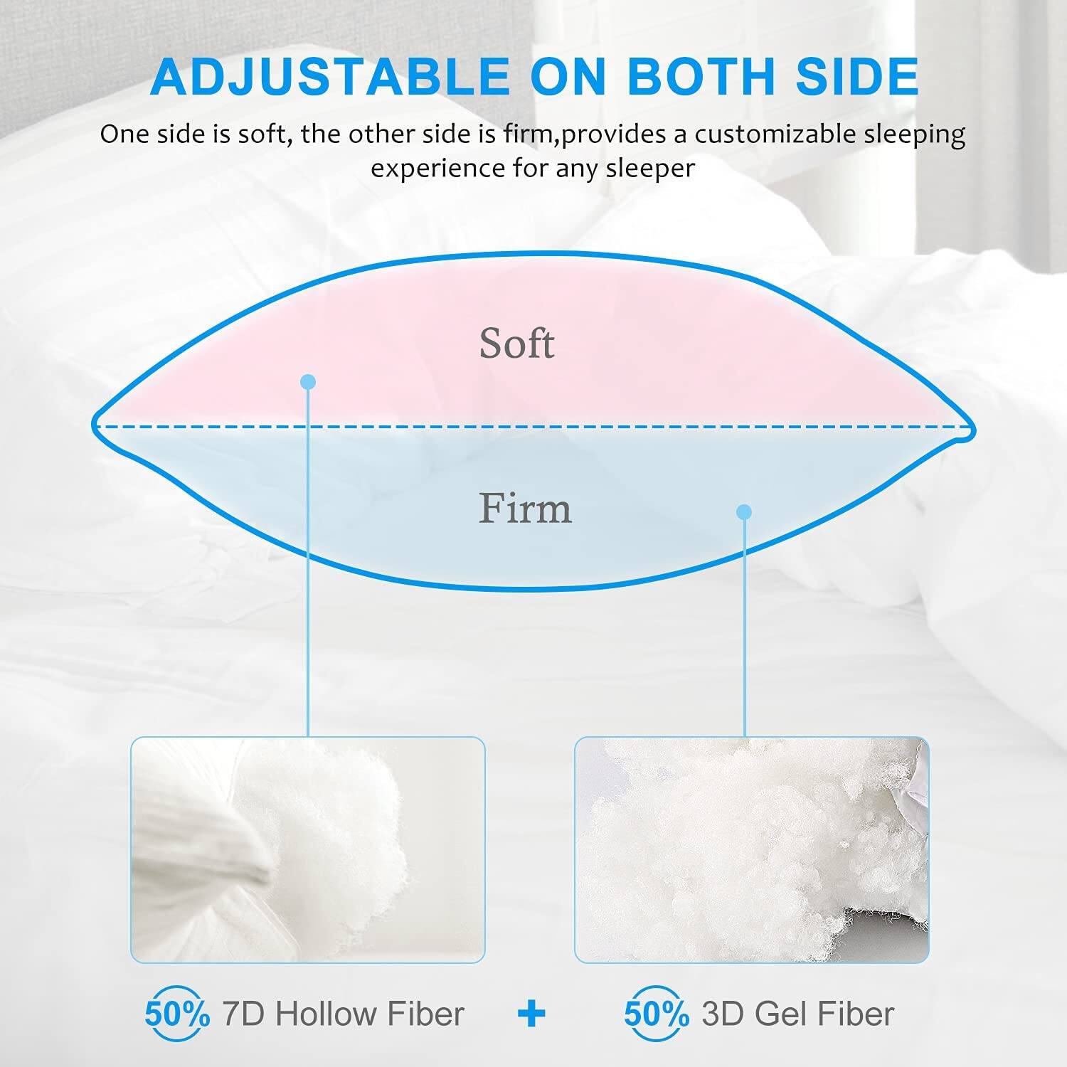 ADJUSTABLE ON BOTH SIDE

One side is soft, the other side is firm, provides a customizable sleeping experience for any sleeper

Soft  
Firm

50% 7D Hollow Fiber + 50% 3D Gel Fiber