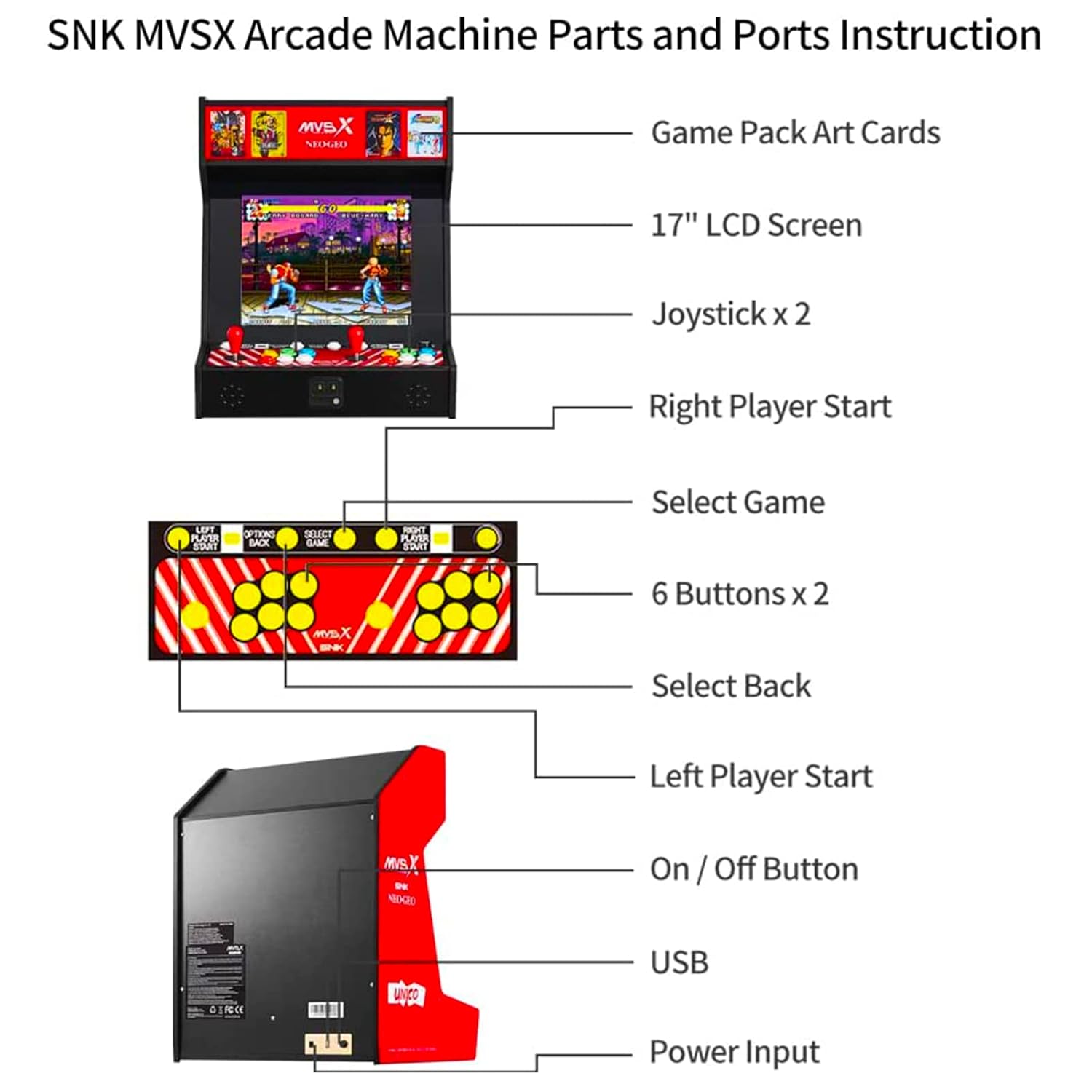 SNK MVX Arcade Machine Parts and Ports Instruction

- Game Pack Art Cards
- 17" LCD Screen
- Joystick x 2
- Right Player Start
- Select Game
- 6 Buttons x 2
- Select Back
- Left Player Start
- On / Off Button
- USB
- Power Input
