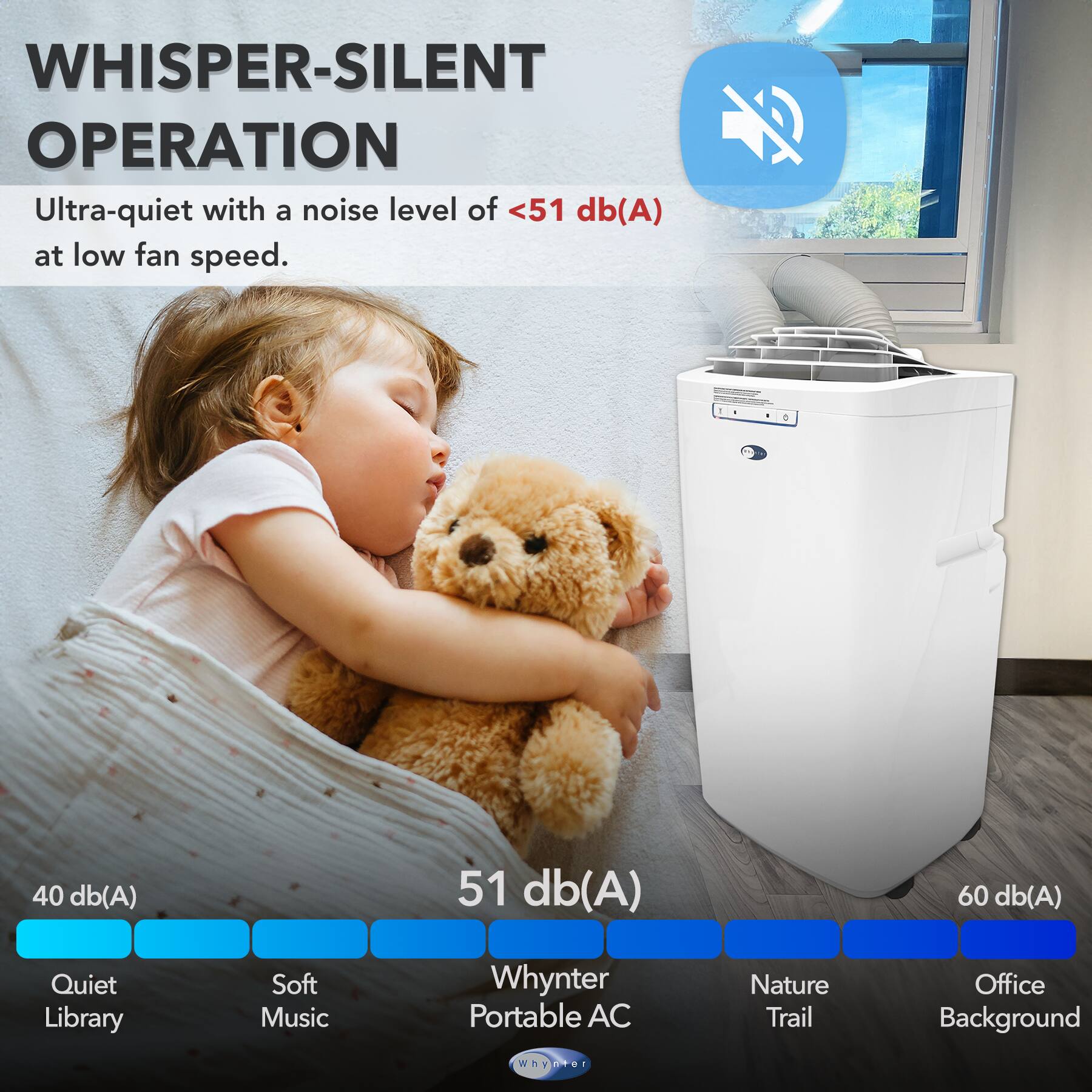 WHISPER-SILENT OPERATION Ultra-quiet with a noise level of <51 db(A) at low fan speed.  40 db 51 db(A) 60 db(A) Quiet Library Soft Music Whynter Portable AC Nature Trail Office Background