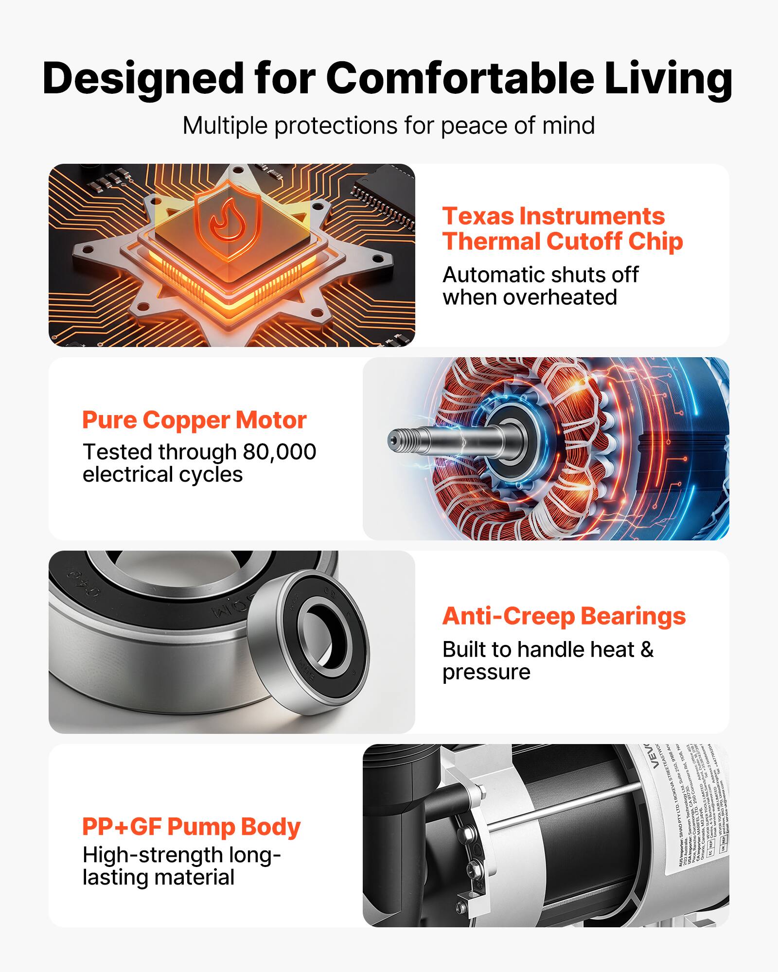 Designed for Comfortable Living  
Multiple protections for peace of mind

Texas Instruments Thermal Cutoff Chip  
Automatic shuts off when overheated

Pure Copper Motor  
Tested through 80,000 electrical cycles

Anti-Creep Bearings  
Built to handle heat & pressure

PP+GF Pump Body  
High-strength long-lasting material