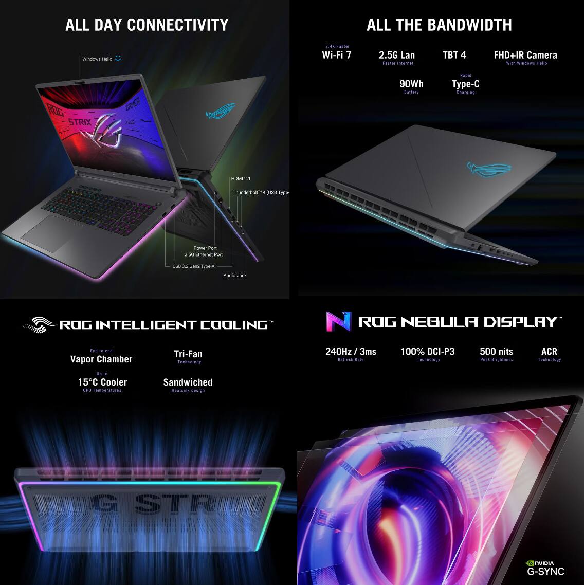 **ALL DAY CONNECTIVITY**

- Windows Hello
- HDMI 2.1
- Thunderbolt 4 (USB Type-C)
- USB 3.2 Gen 2x2 Type-A
- Audio Jack

**ALL THE BANDWIDTH**

- Wi-Fi 7 (Fastest Wi-Fi)
- 2.5G Lan
- TBT 4
- FHD+IR Camera (with Windows Hello)
- 90Wh Battery
- Type-C Tuning

**ROG INTELLIGENT COOLING**

- End-to-end Vapor Chamber
- Tri-Fan Technology
- 15°C Cooler
- Sandwiched Heat Sink Design

**ROG NEBULA DISPLAY**

- 240Hz / 3ms Refresh Rate
- 100% DCI-P3 Technology
- 500 nits Peak Brightness
- ACR Technology
- NVIDIA G-SYNC