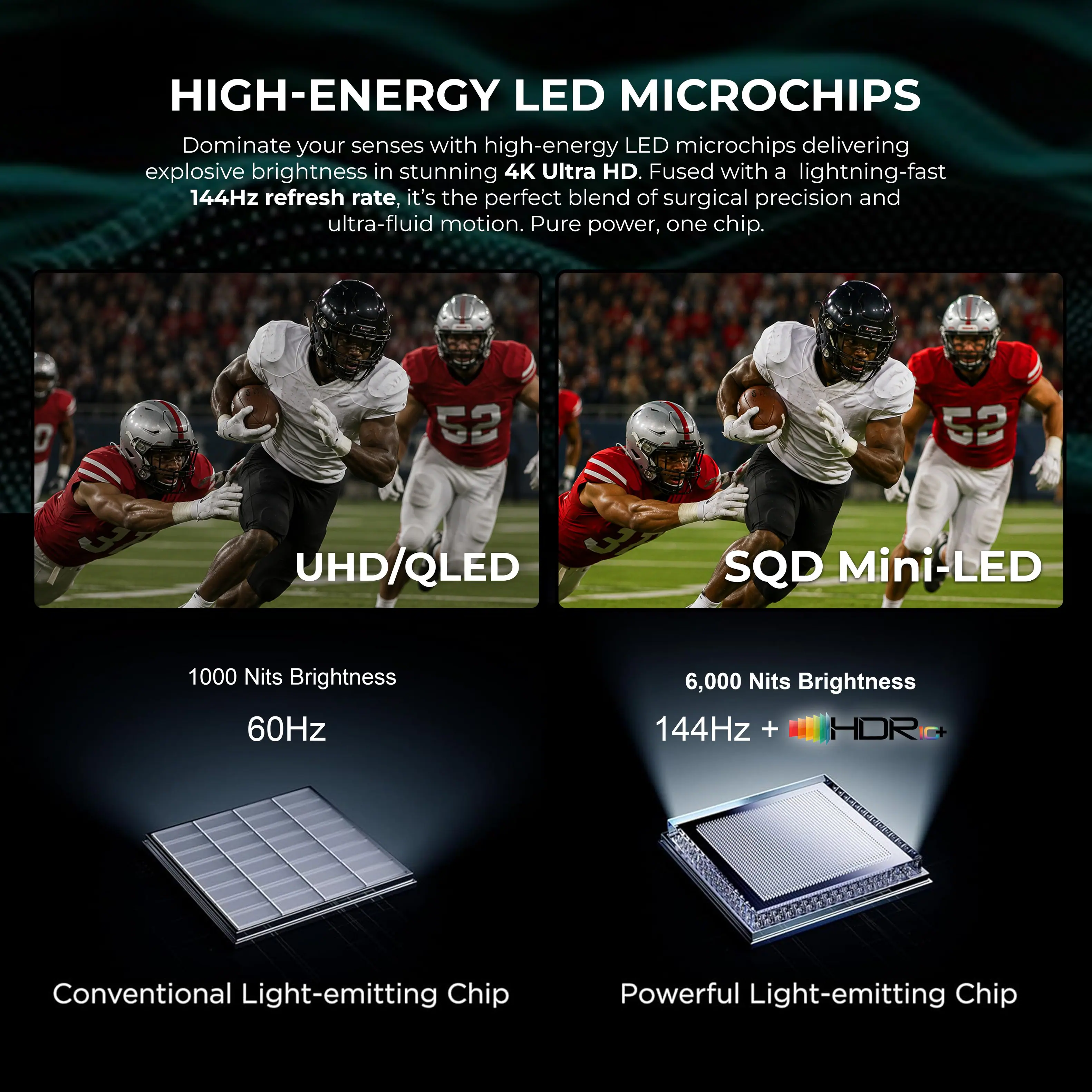 HIGH-ENERGY LED MICROCHIPS

Dominate your senses with high-energy LED microchips delivering explosive brightness in stunning 4K Ultra HD. Fused with a lightning-fast 144Hz refresh rate, it's the perfect blend of surgical precision and ultra-fluid motion. Pure power, one chip.

UHD/QLED
1000 Nits Brightness
60Hz
Conventional Light-emitting Chip

SQD Mini-LED
6,000 Nits Brightness
144Hz + HDR
Powerful Light-emitting Chip