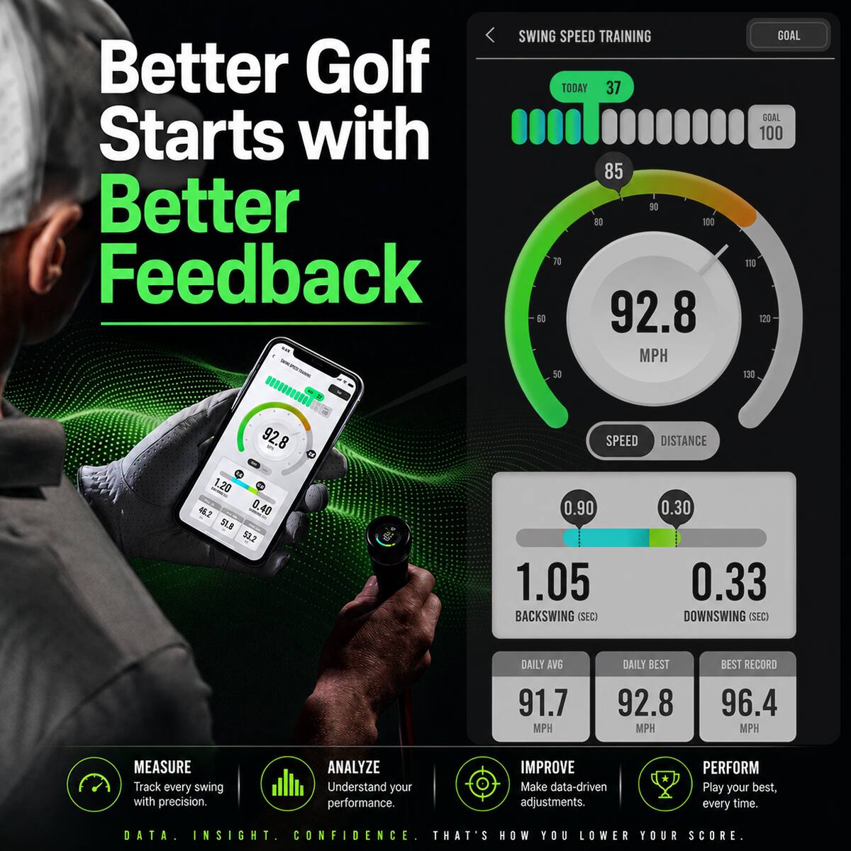 Better Golf Starts with Better Feedback

SWING SPEED TRAINING
TODAY 37
Starts with 85
Better 8 90 100 73
Feedback 5
92.8 - MPH - 50 mIm
92.8 - SPEED DISTANCE GOAL SOAL 100 110 120 130
1.20 0.40
D. 4.7 51.8 53.2 0.90 1.05
BACKSWING (SEC) 0.30 0.33
DOWNSWING (SEC)
DAILY AVG 91.7 MPH
DAILY BEST 92.8 MPH
BEST RECORD 96.4 MPH

MEASURE
Track every swing with precision.

ANALYZE
Understand your performance.

IMPROVE
Make data-driven adjustments.

PERFORM
Play your best, every time.

DATA. INSIGHT. CONFIDENCE.
THAT'S HOW YOU LOWER YOUR SCORE.