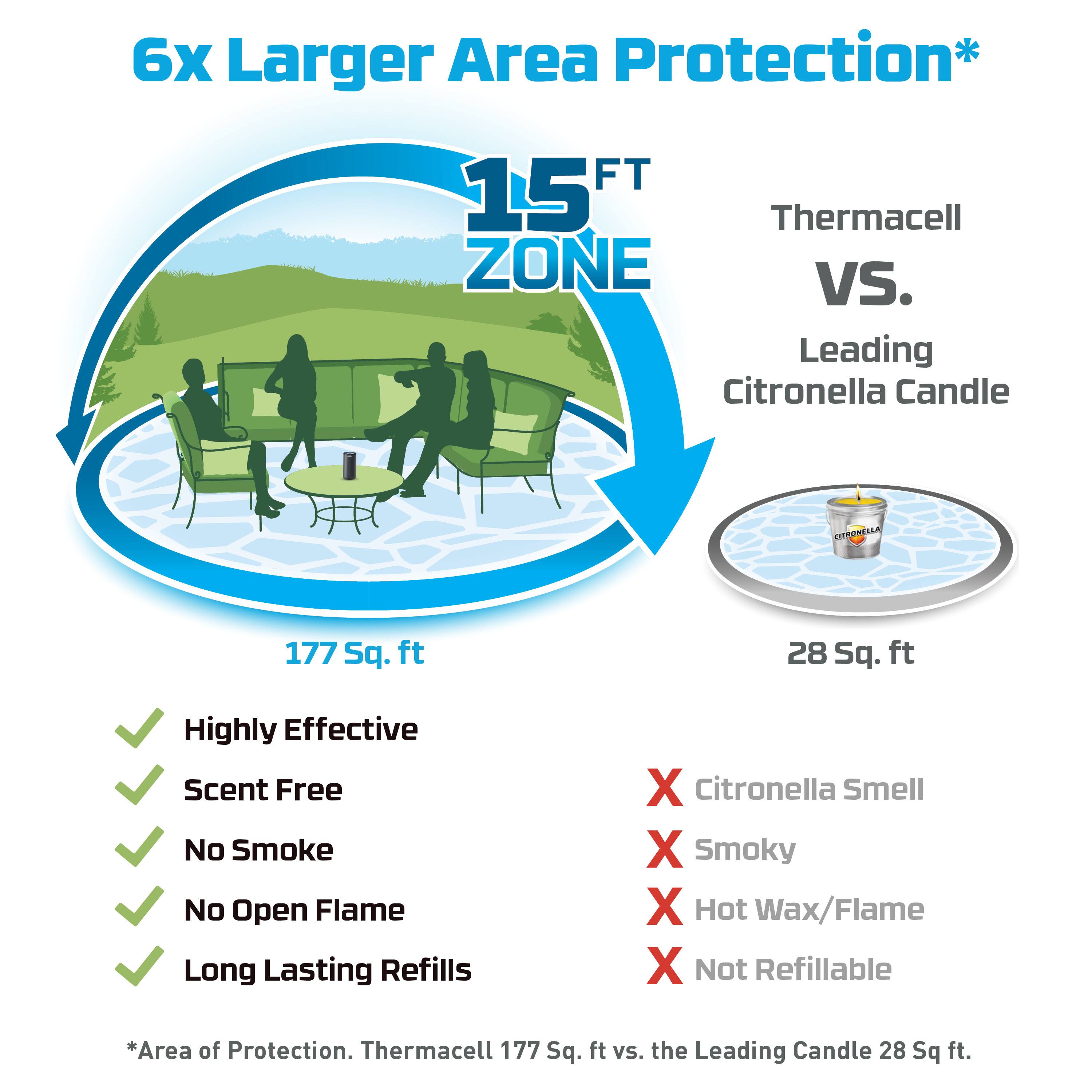 Left. Thermacell - Patio Shield - Citrus.