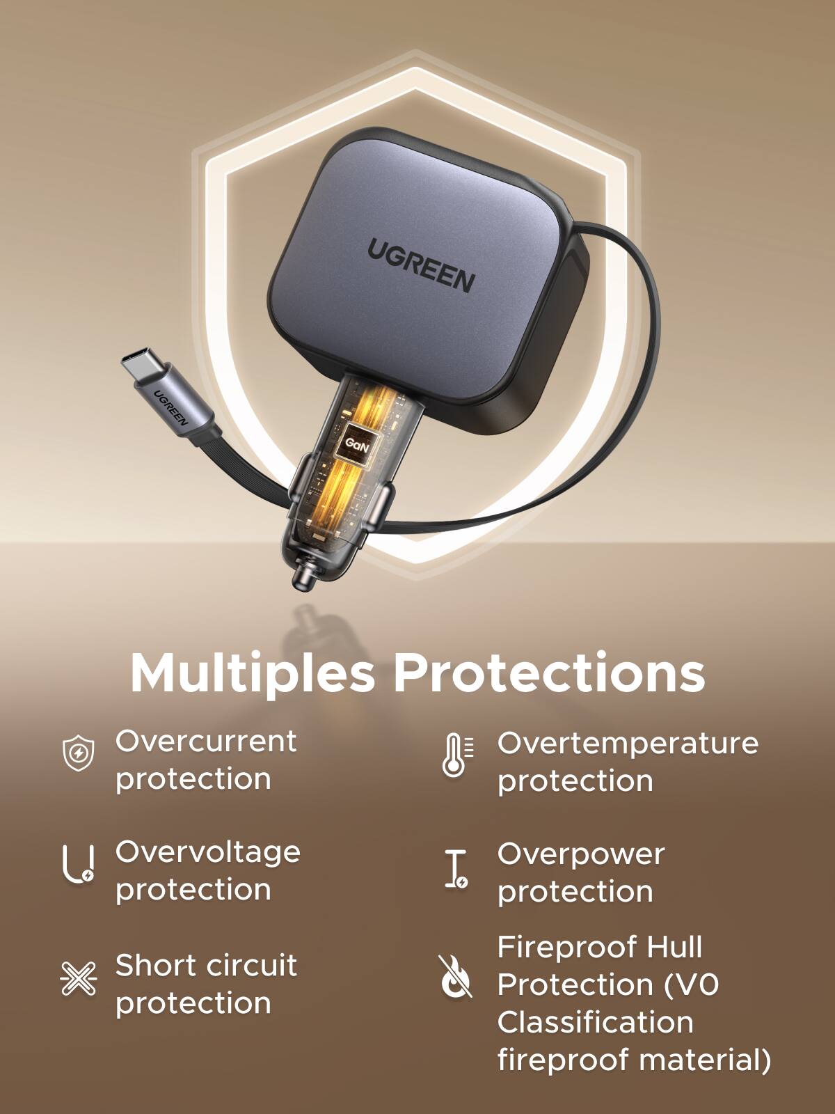 UGREEN  
GaN  
Multiples Protections  
- Overcurrent protection  
- Overvoltage protection  
- Short circuit protection  
- Overtemperature protection  
- Overpower protection  
- Fireproof Hull Protection (VO Classification fireproof material)